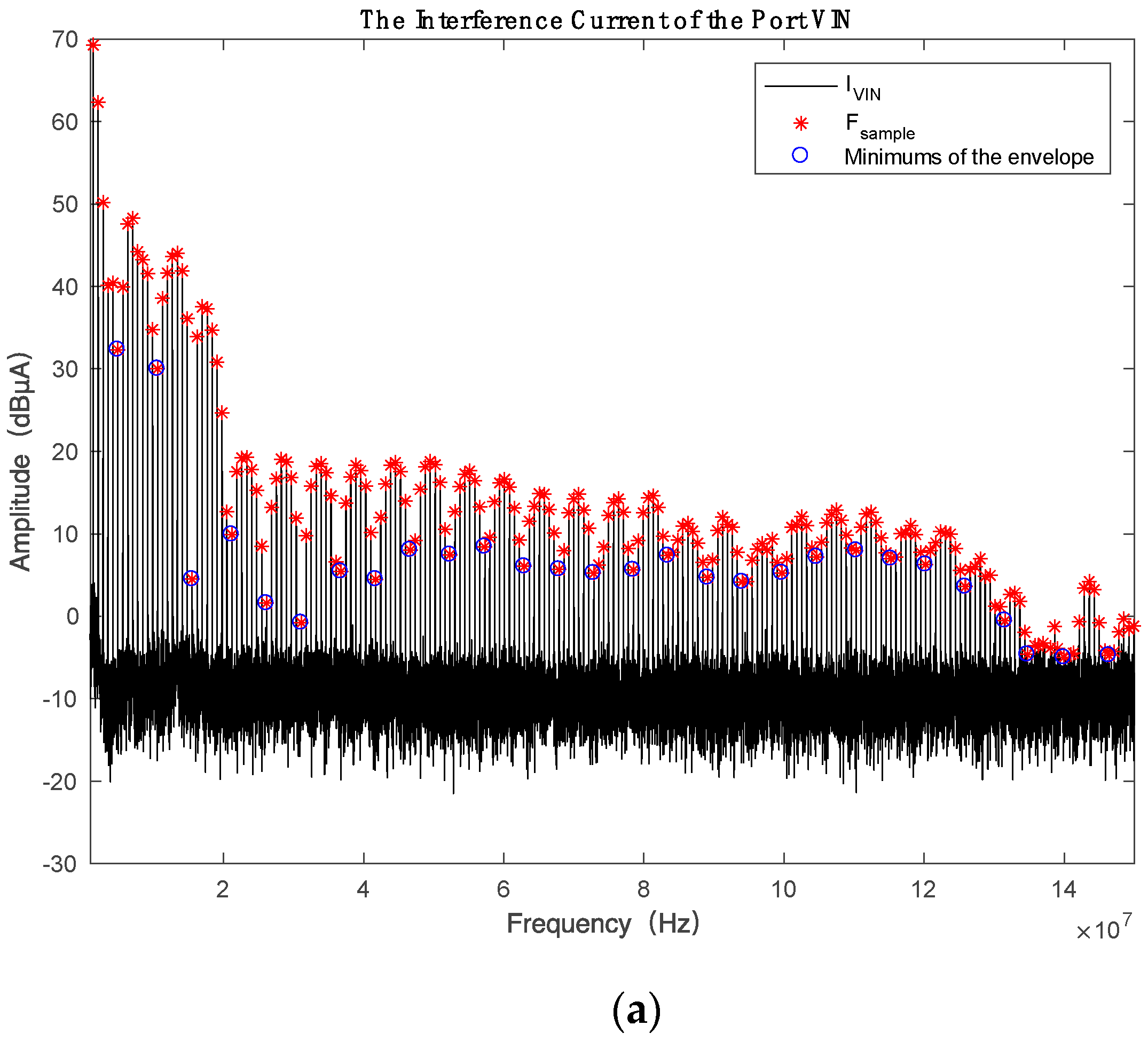 Electronics 08 00725 g003a
