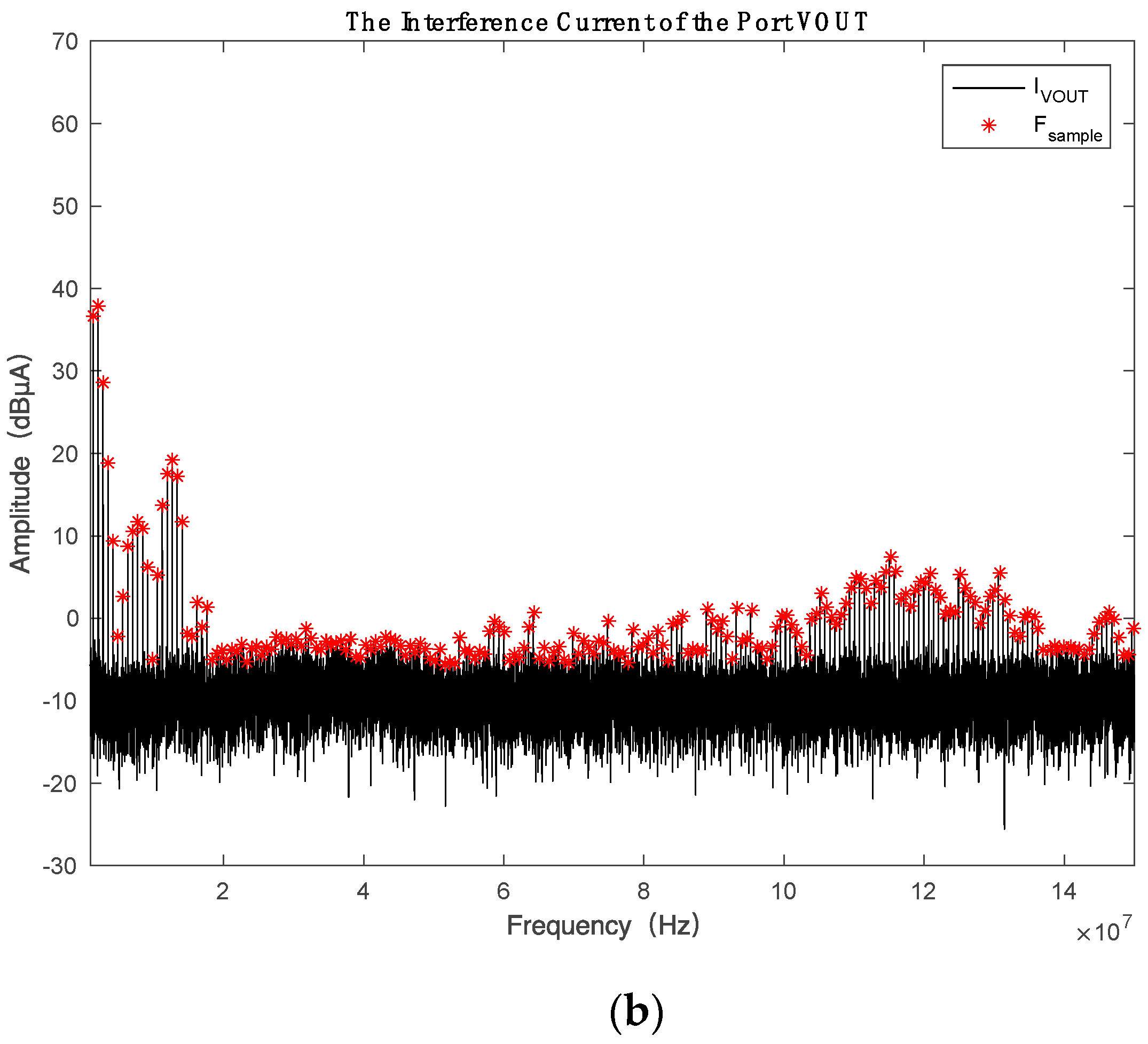 Electronics 08 00725 g003b