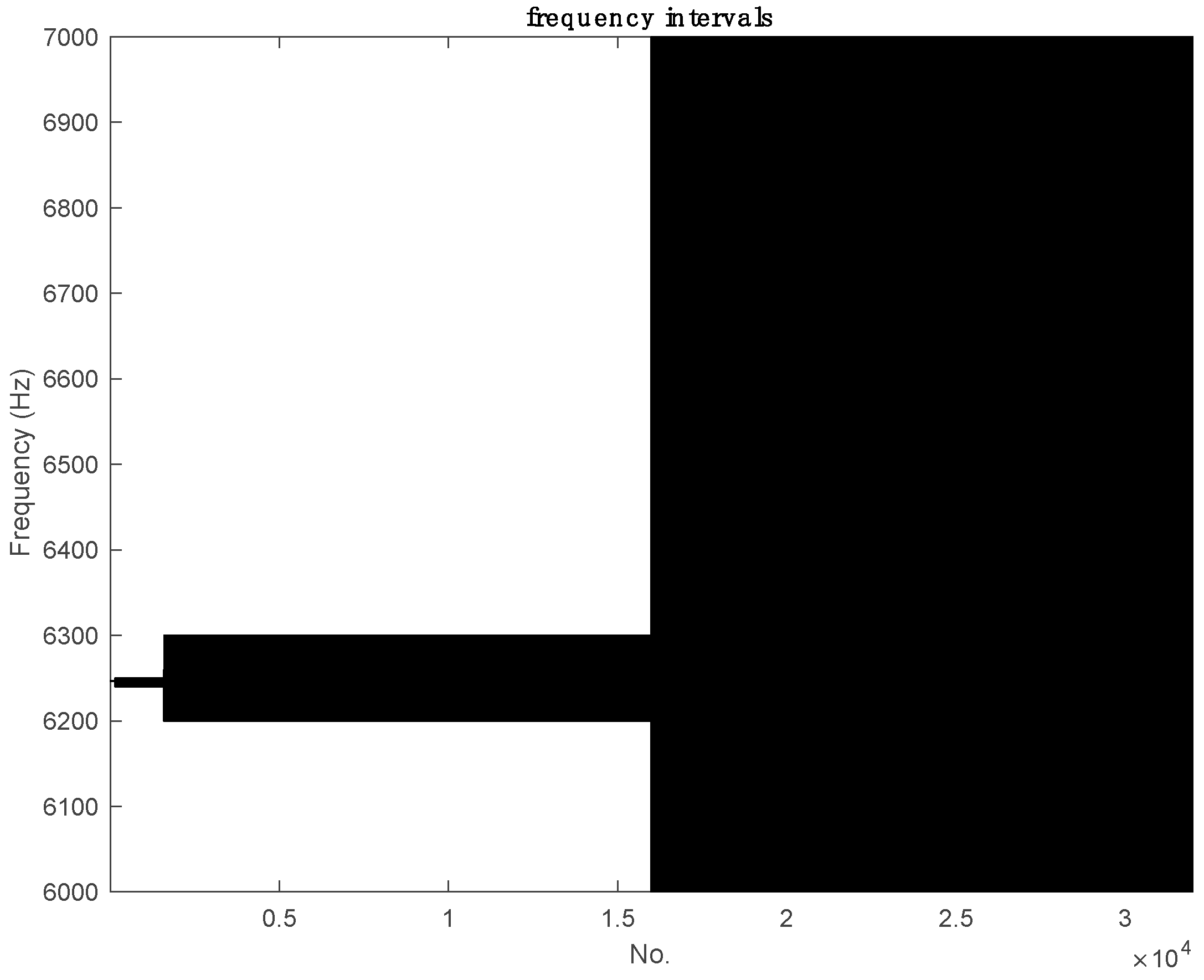 Electronics 08 00725 g005