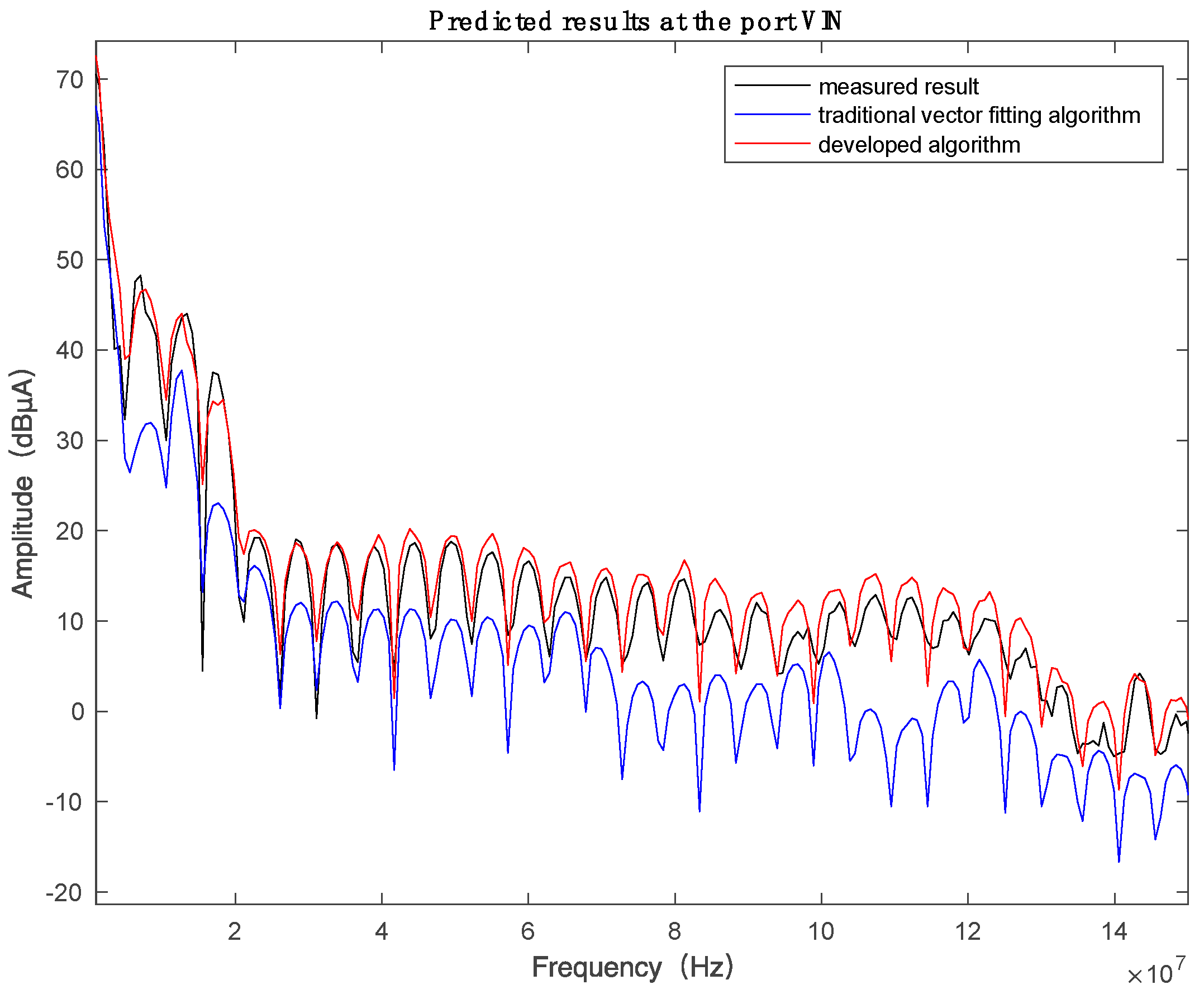 Electronics 08 00725 g014