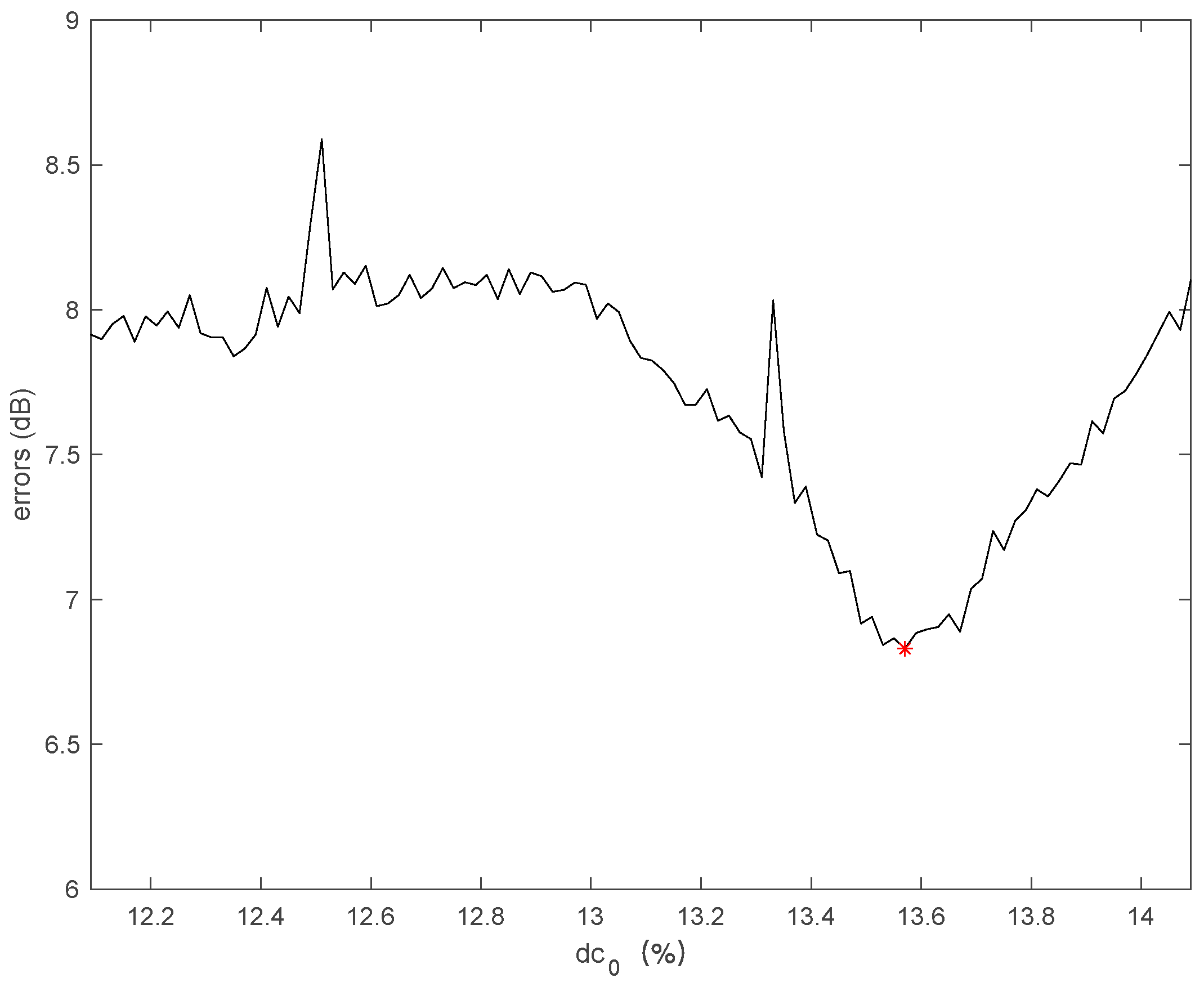 Electronics 08 00725 g015