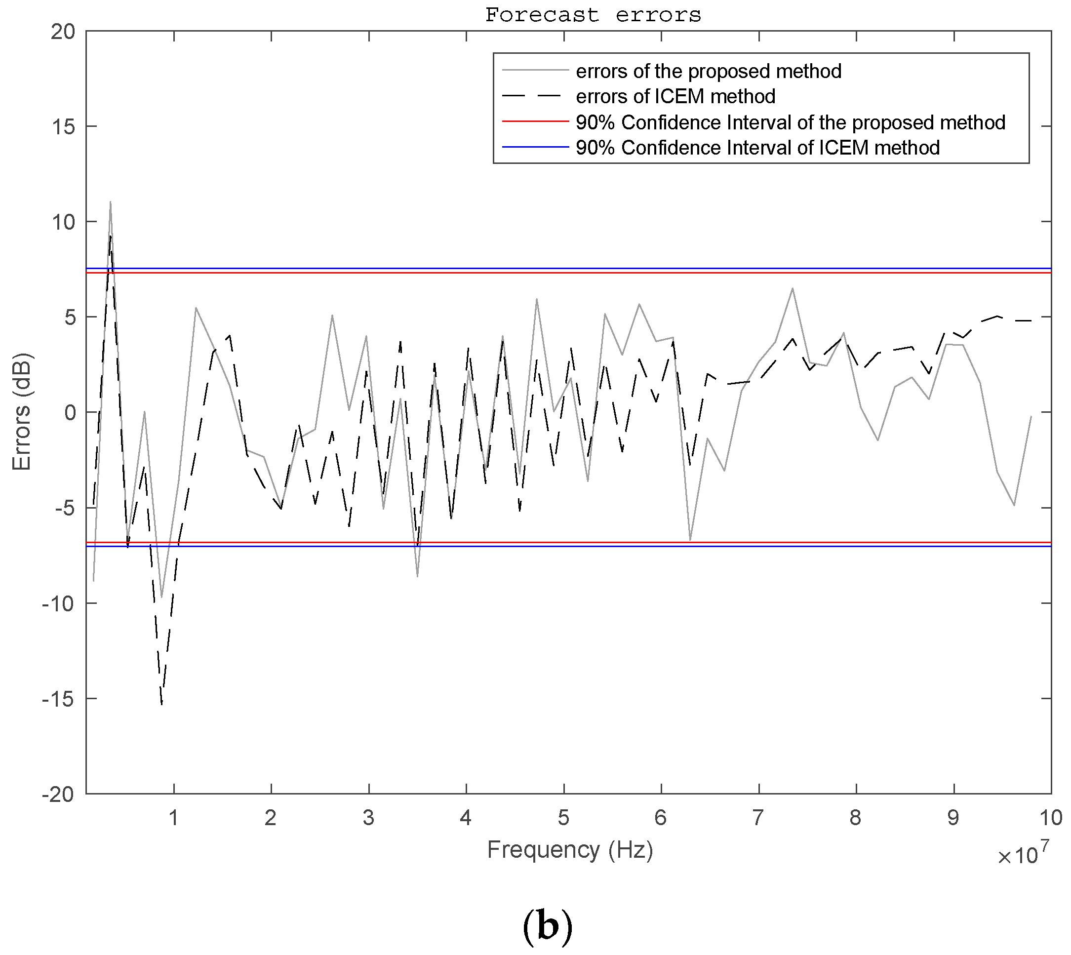 Electronics 08 00725 g022b