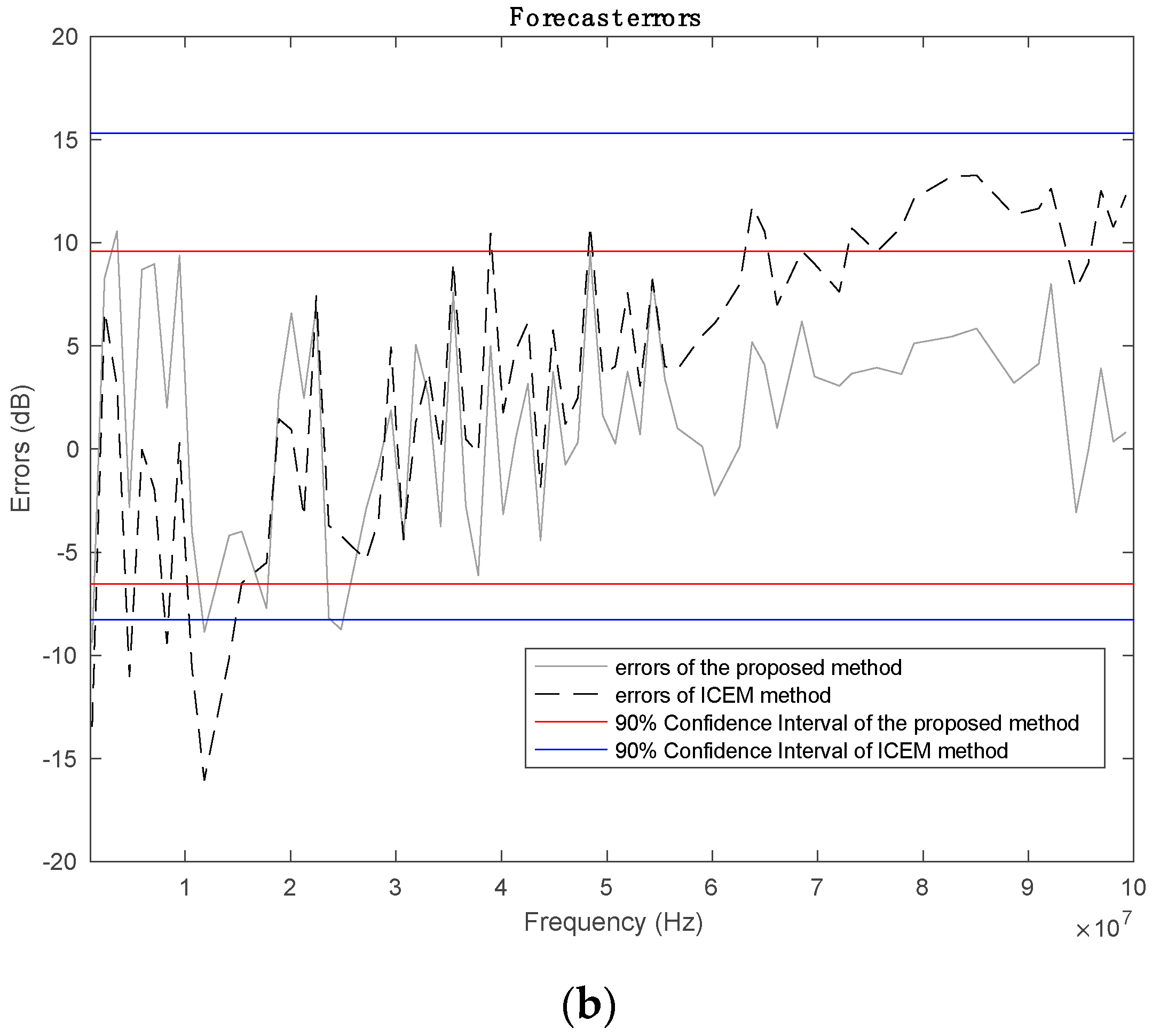 Electronics 08 00725 g023b