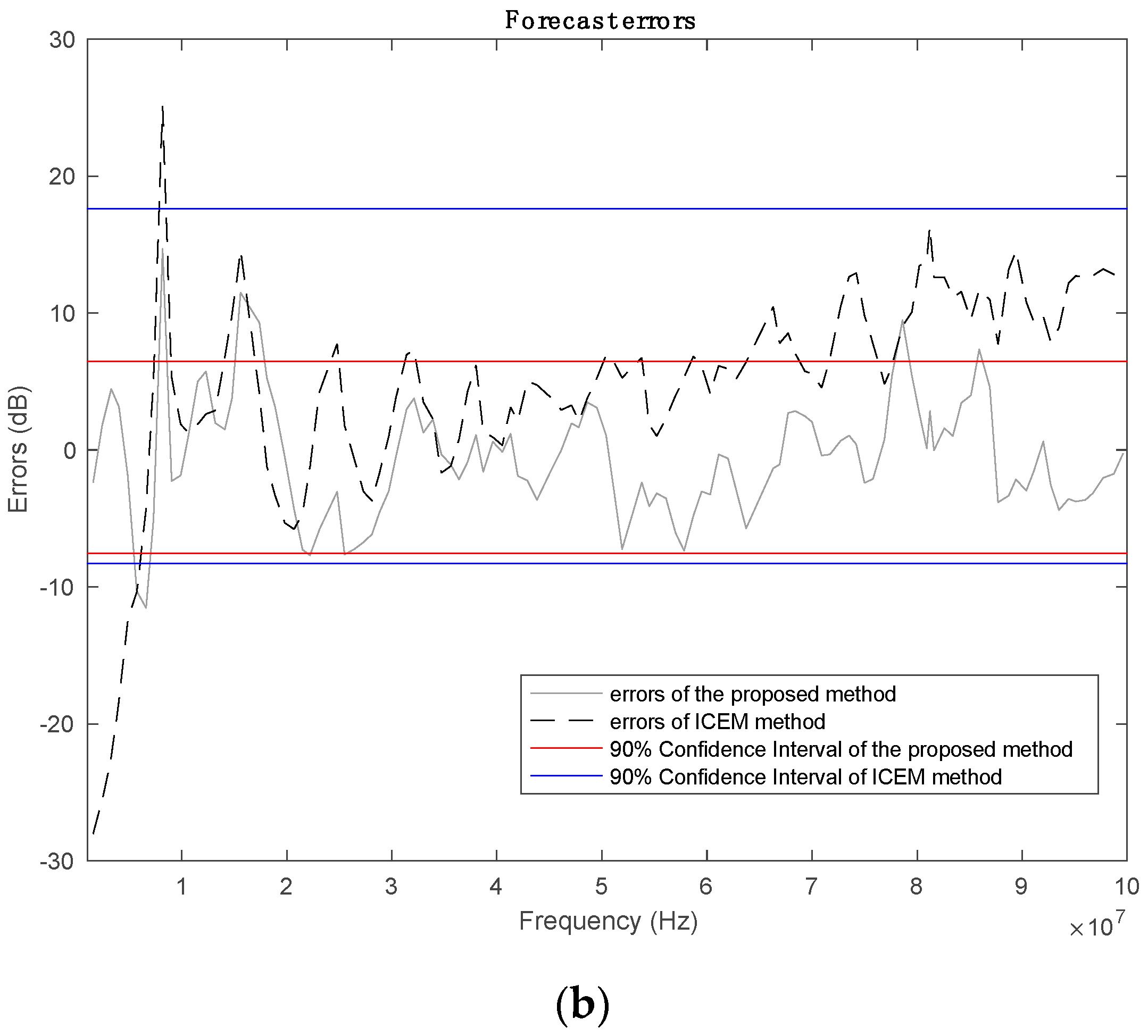 Electronics 08 00725 g024b