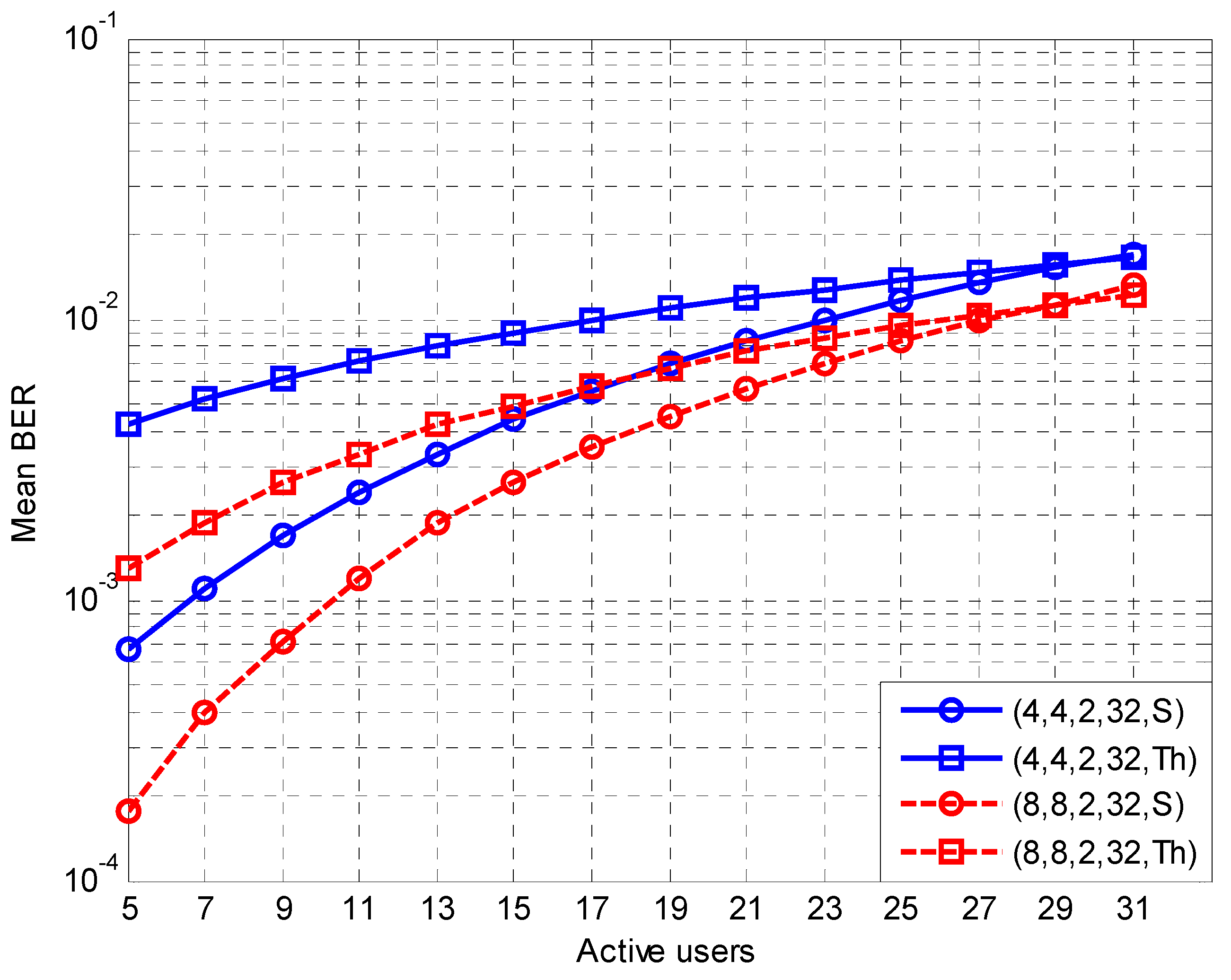 Electronics 08 00727 g002