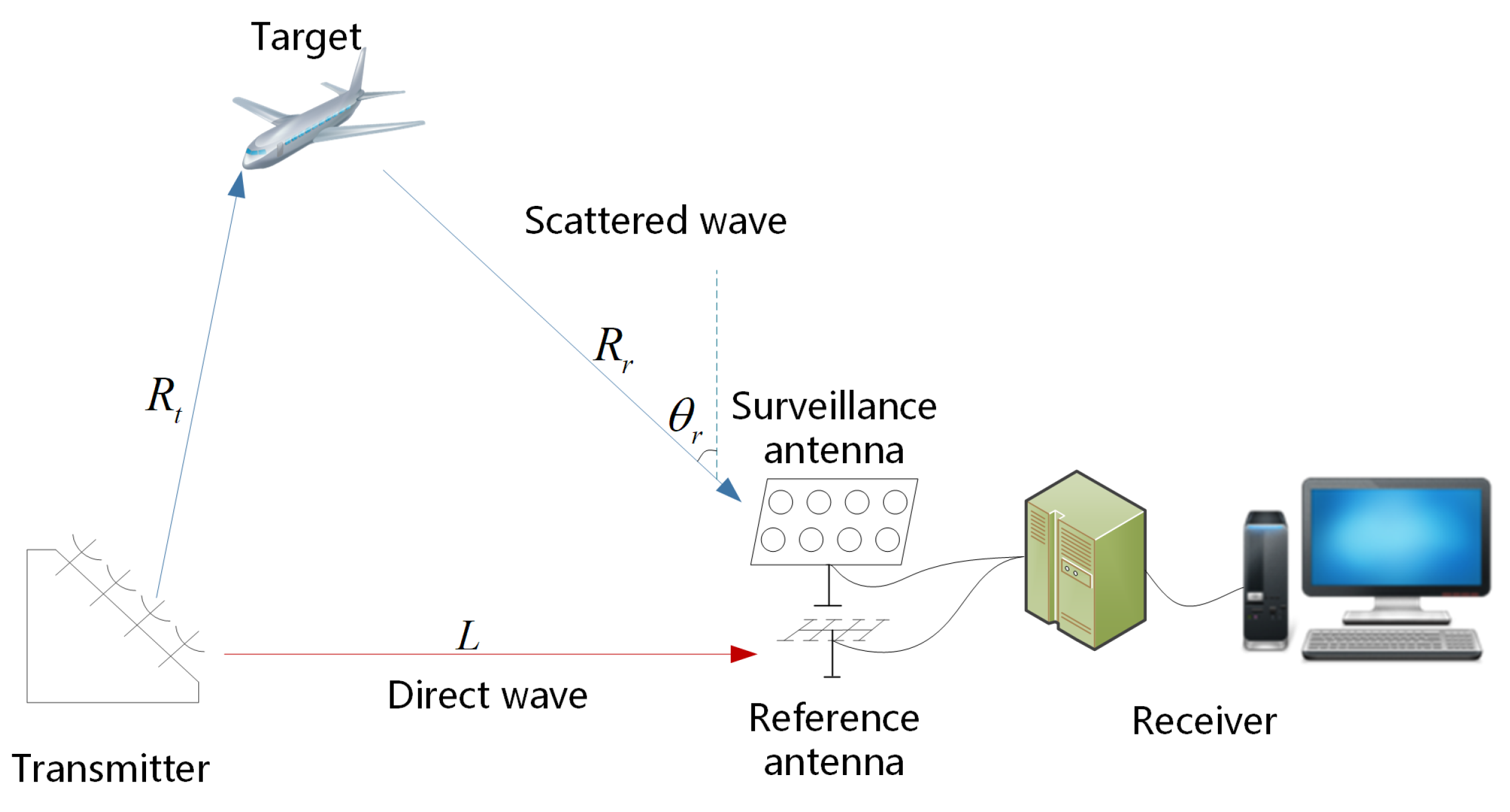 Electronics 08 00728 g001