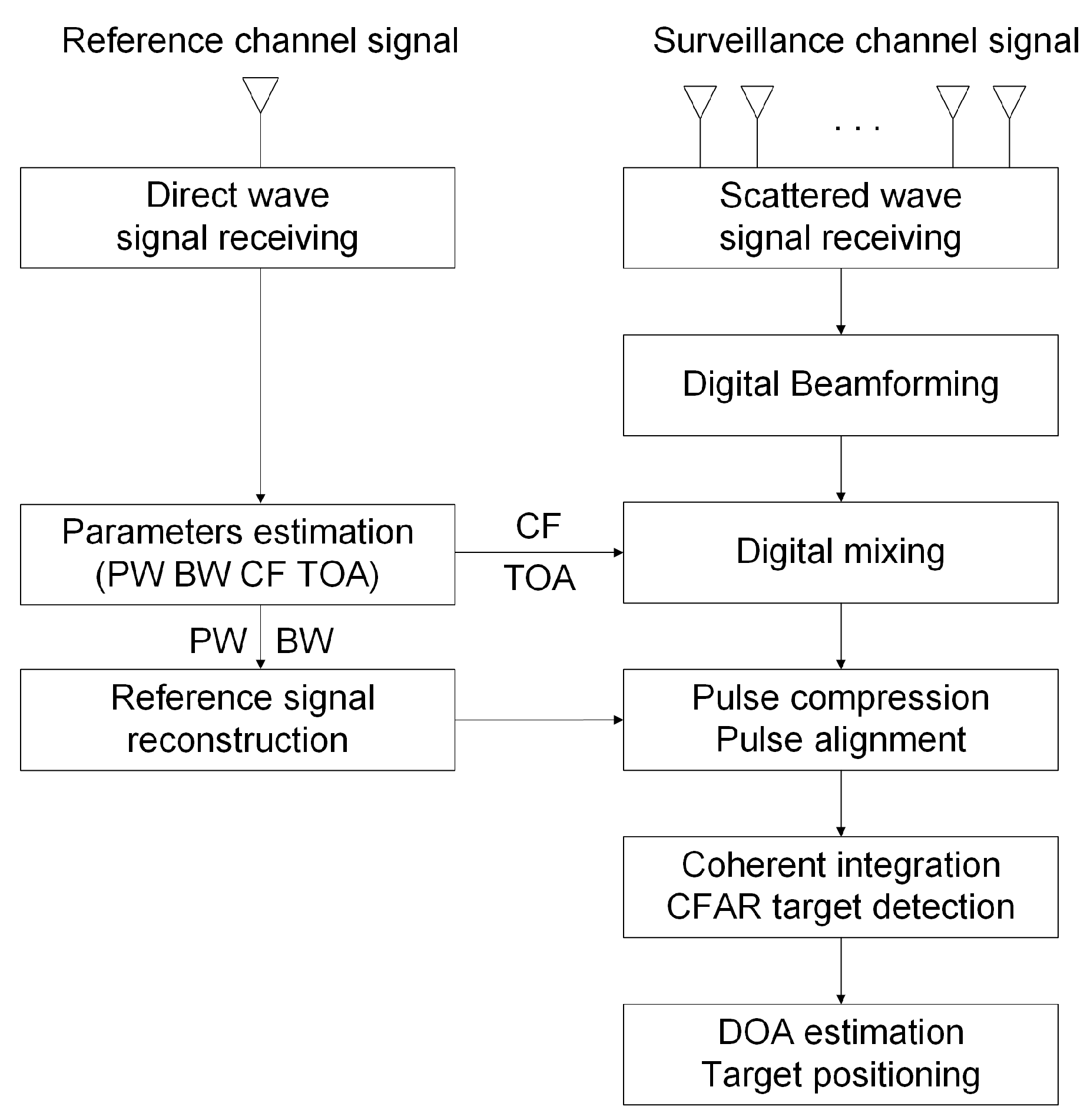 Electronics 08 00728 g004