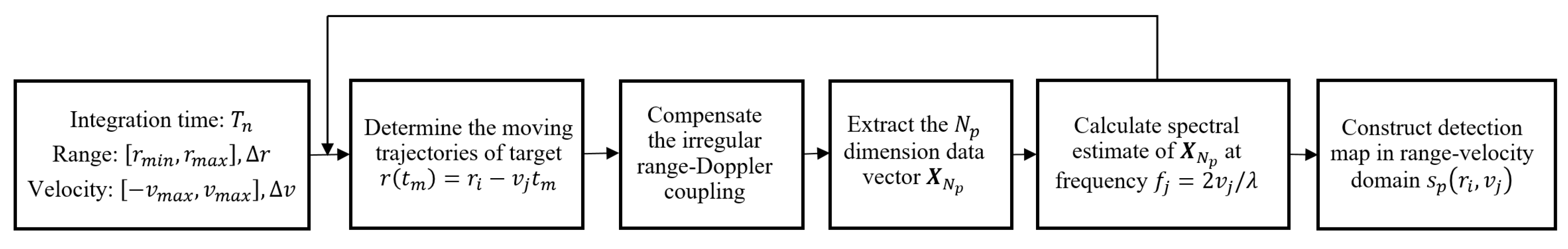 Electronics 08 00728 g007