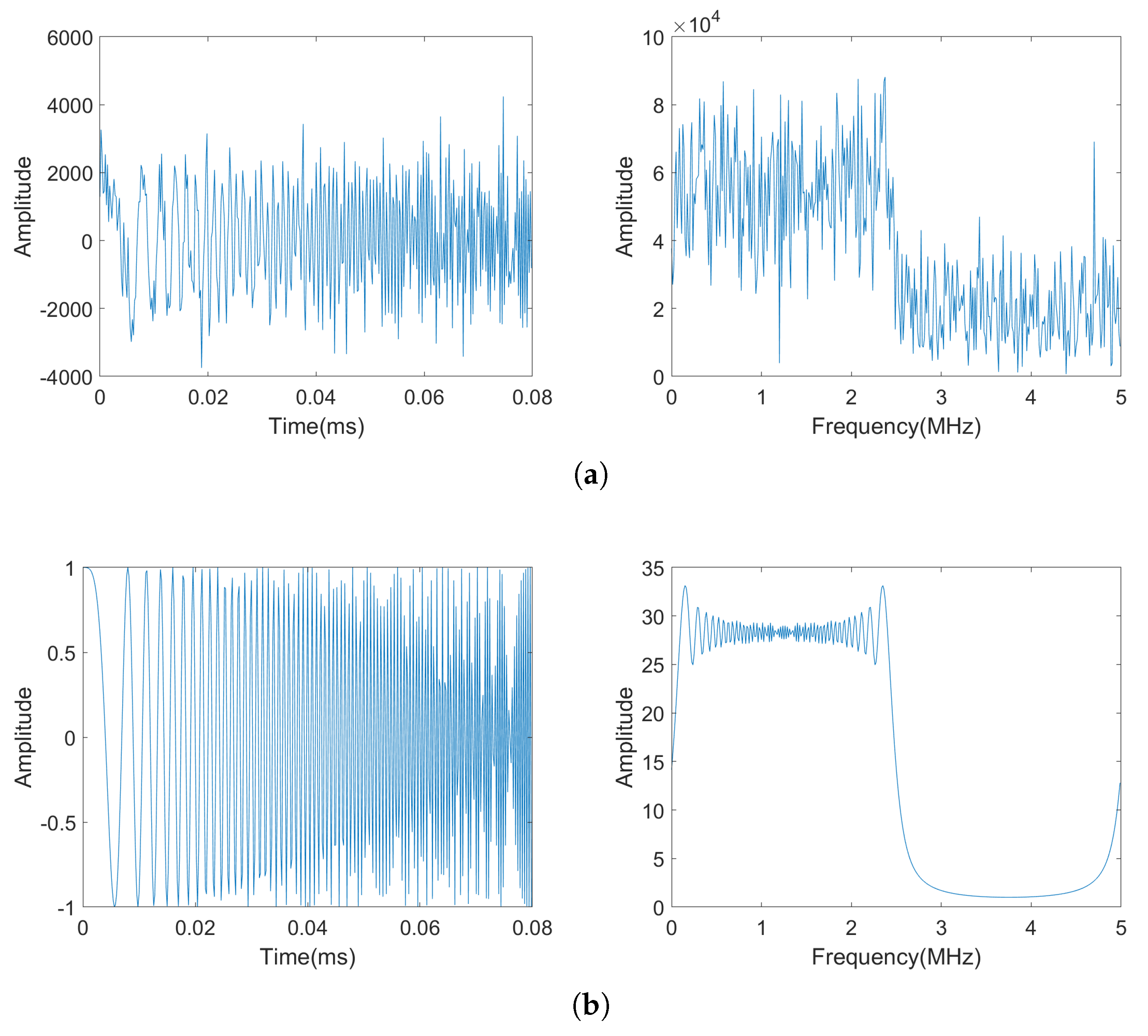 Electronics 08 00728 g014
