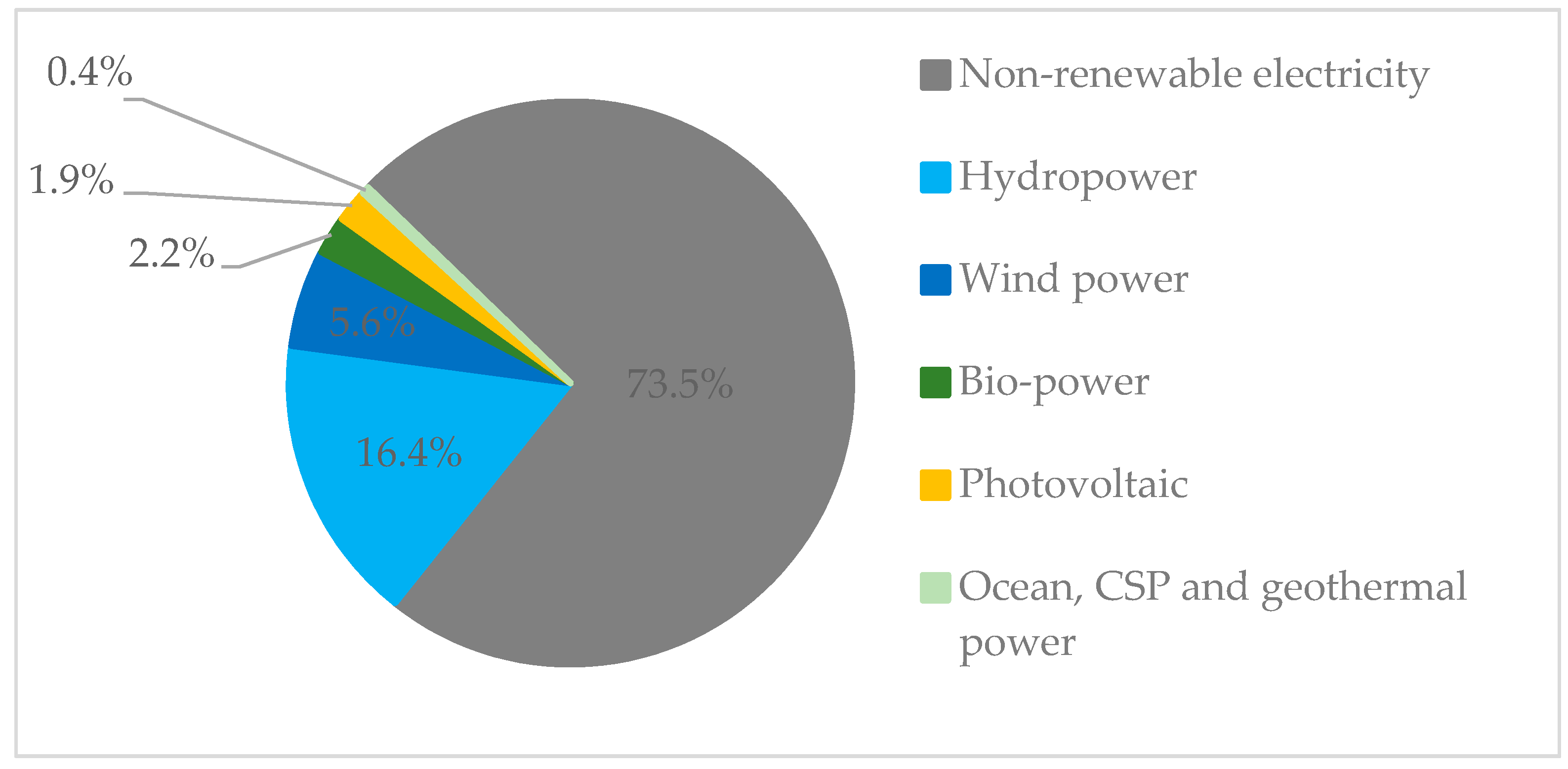 Electronics 08 00729 g001