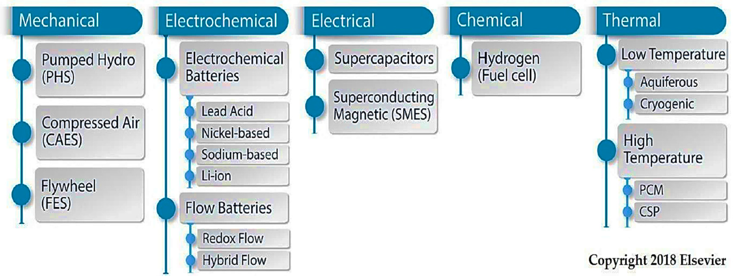 Electronics 08 00729 g002