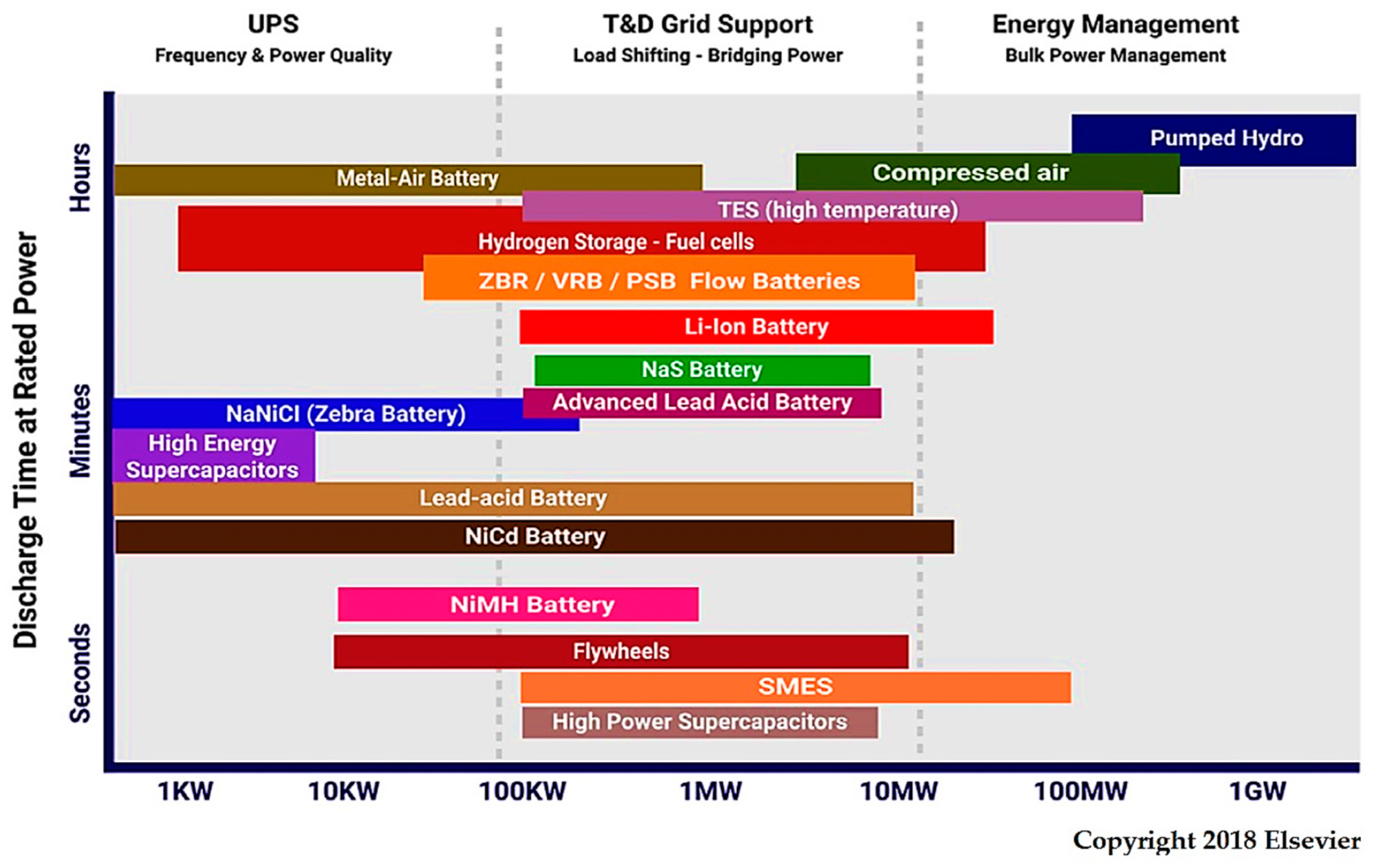 Electronics 08 00729 g003