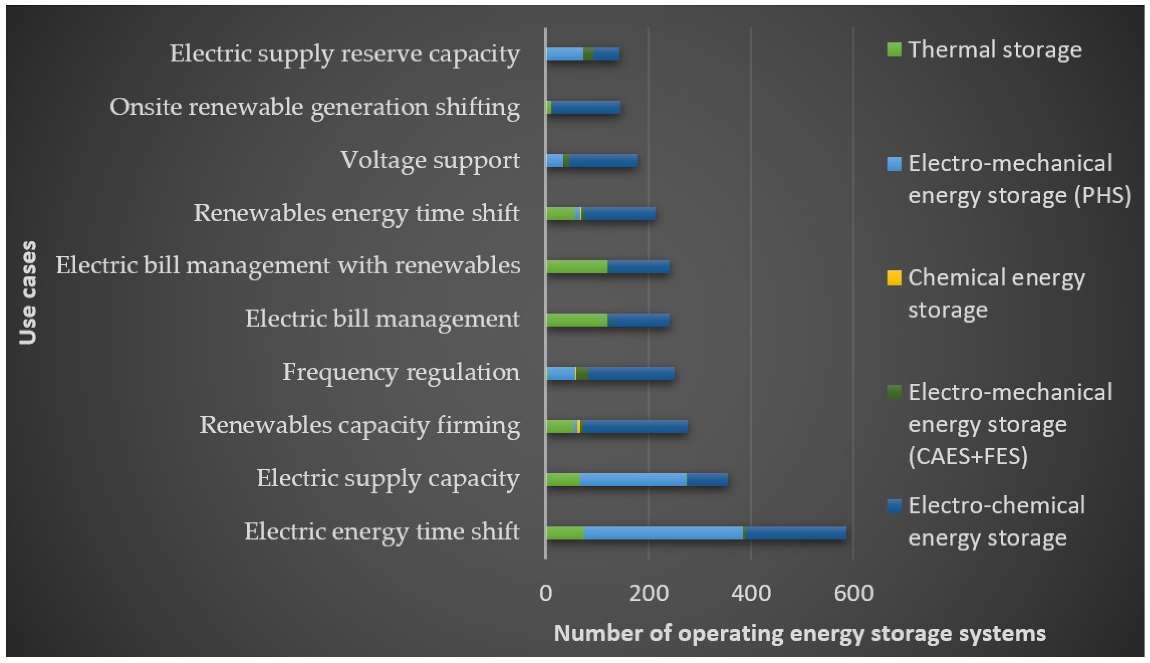 Electronics 08 00729 g004