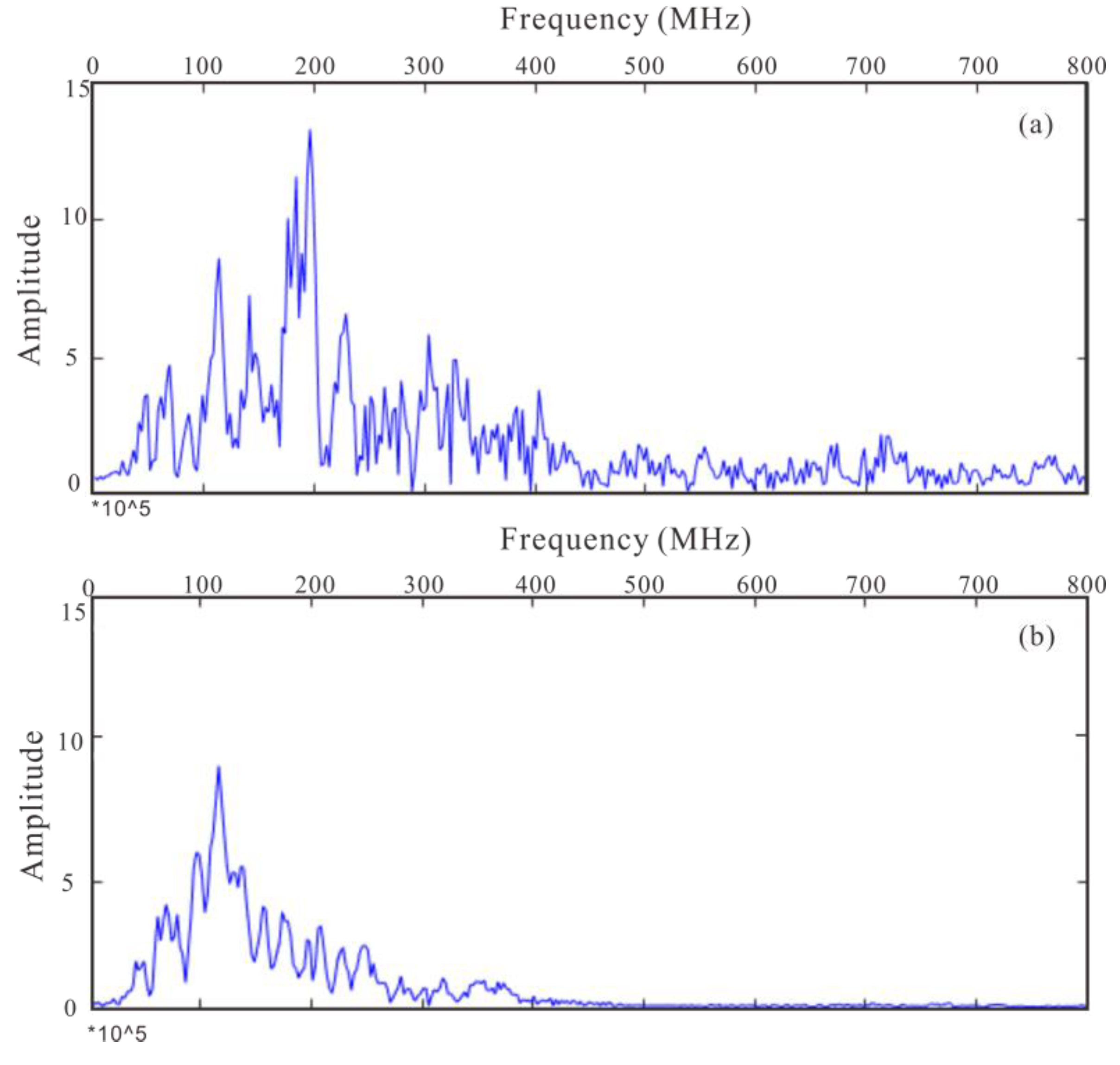 Electronics 08 00731 g004