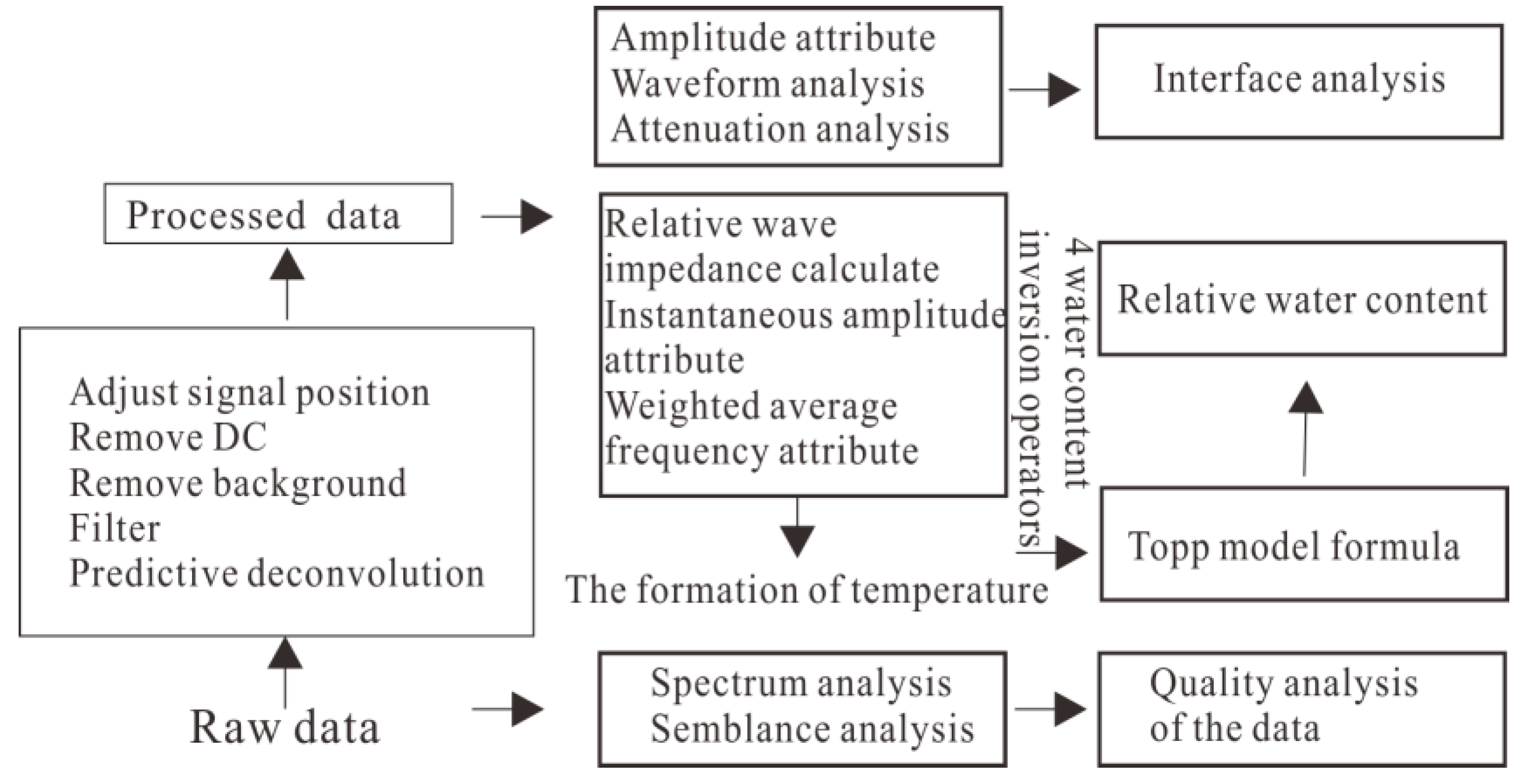 Electronics 08 00731 g011