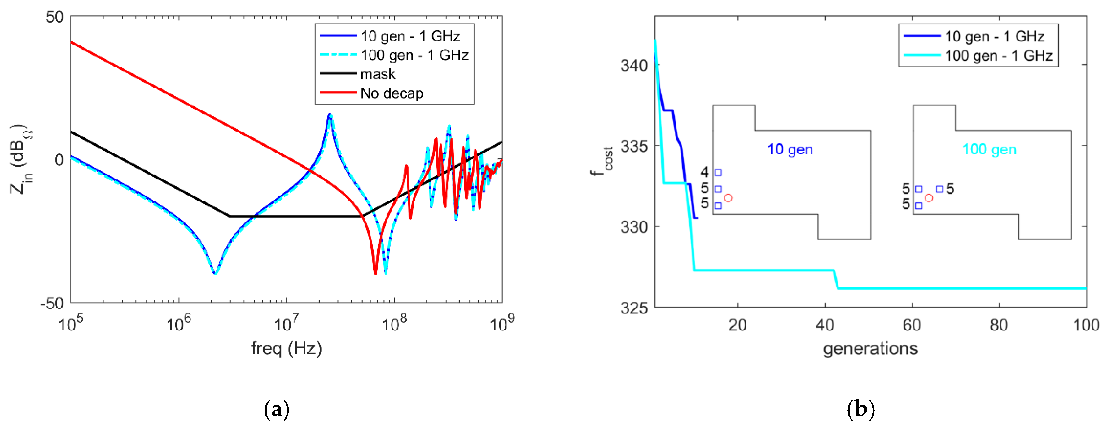 Electronics 08 00737 g010