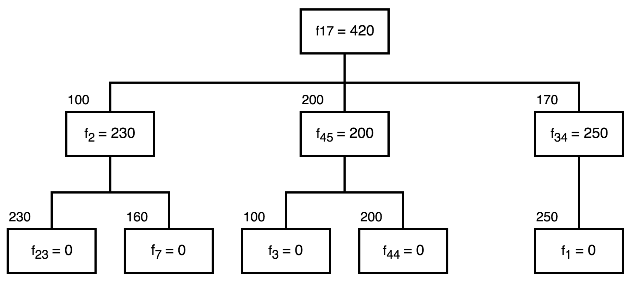 Electronics 08 00738 g003