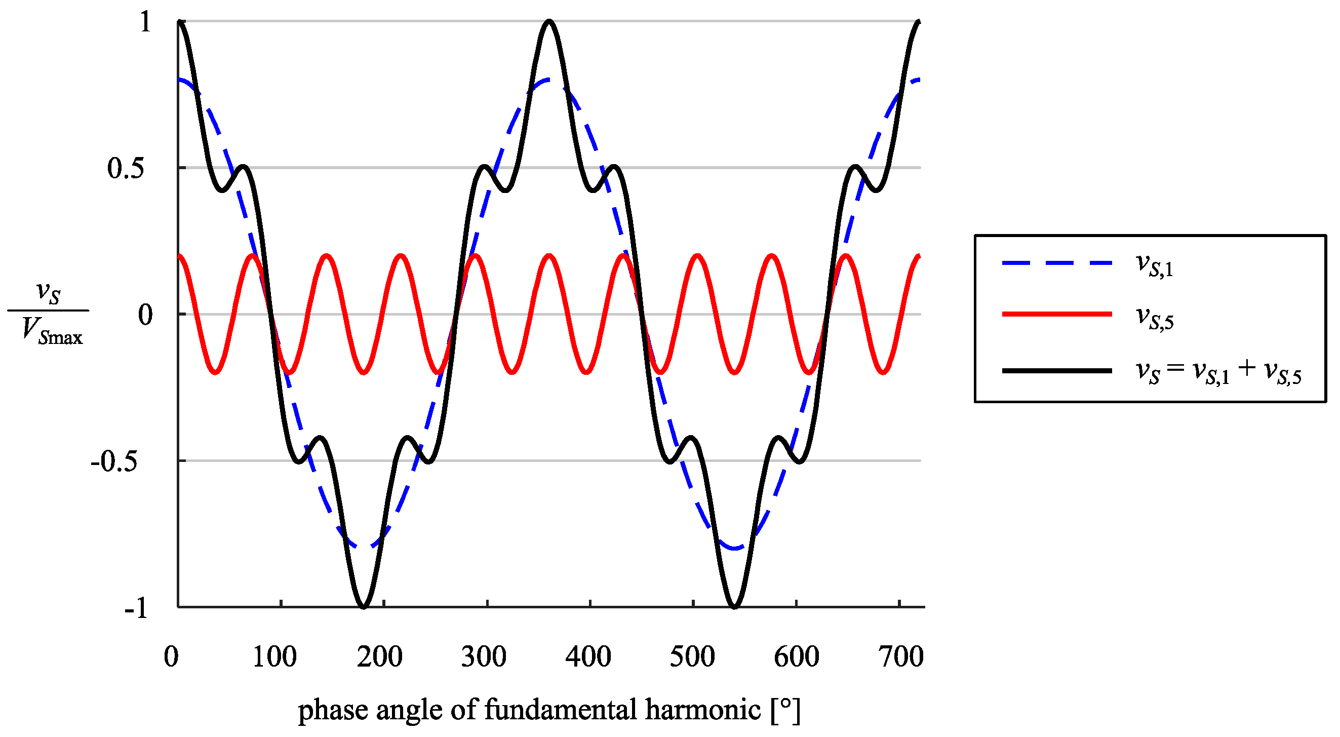 Electronics 08 00739 g002