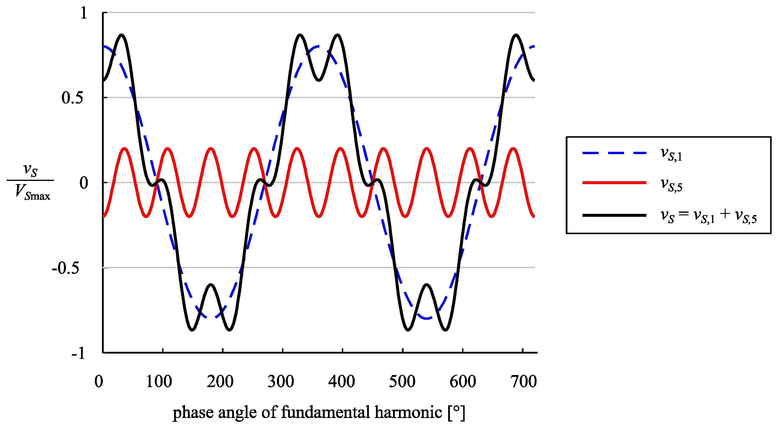 Electronics 08 00739 g003