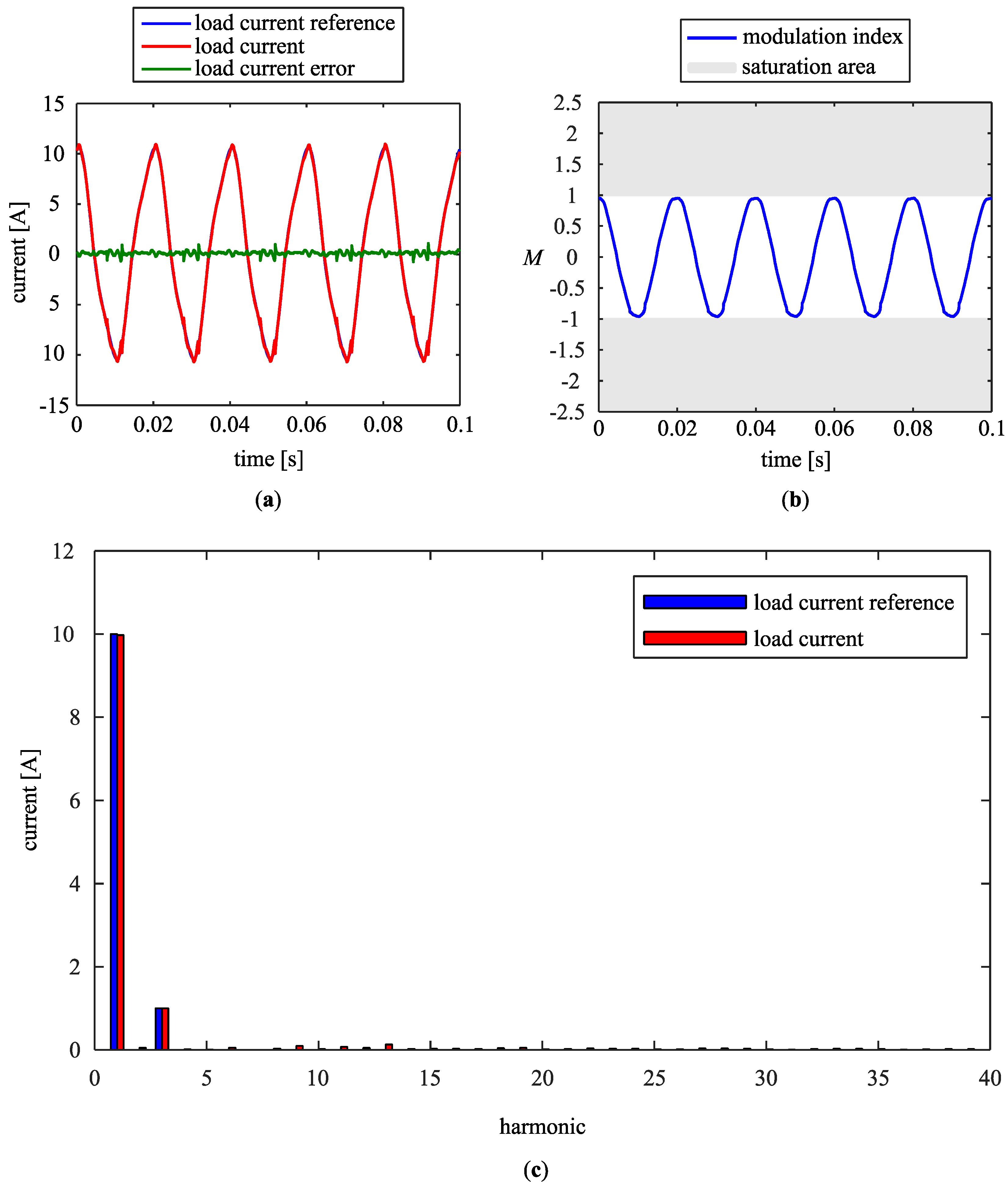Electronics 08 00739 g007