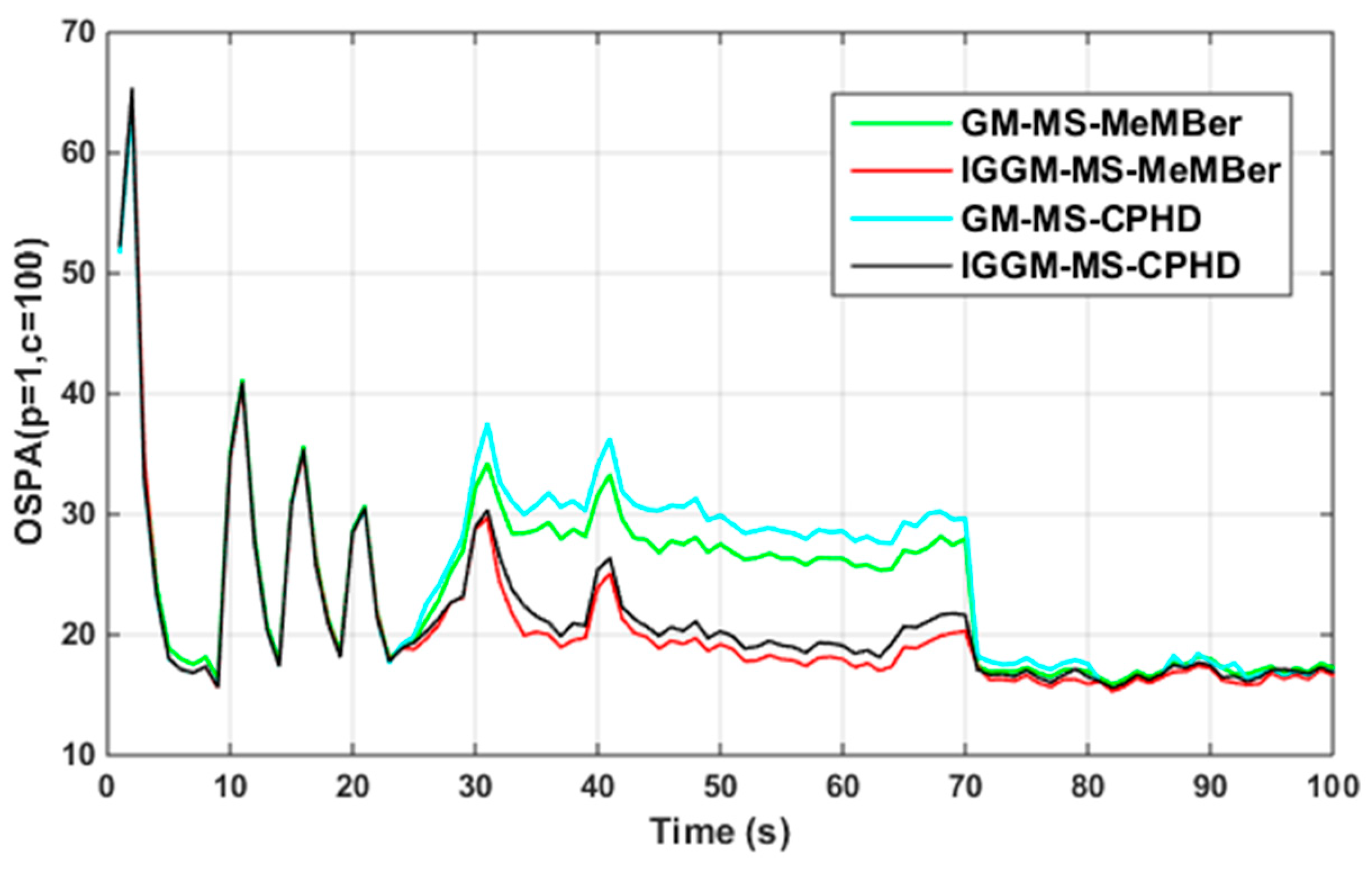 Electronics 08 00741 g004
