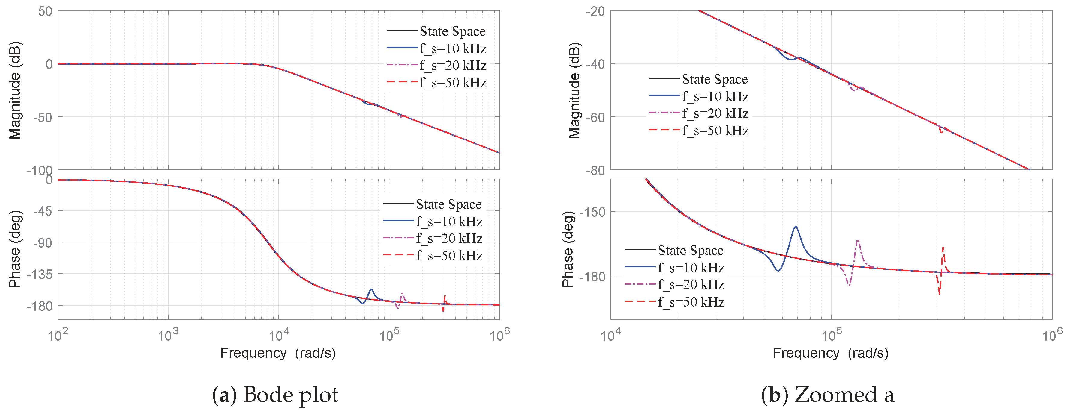 Electronics 08 00747 g003