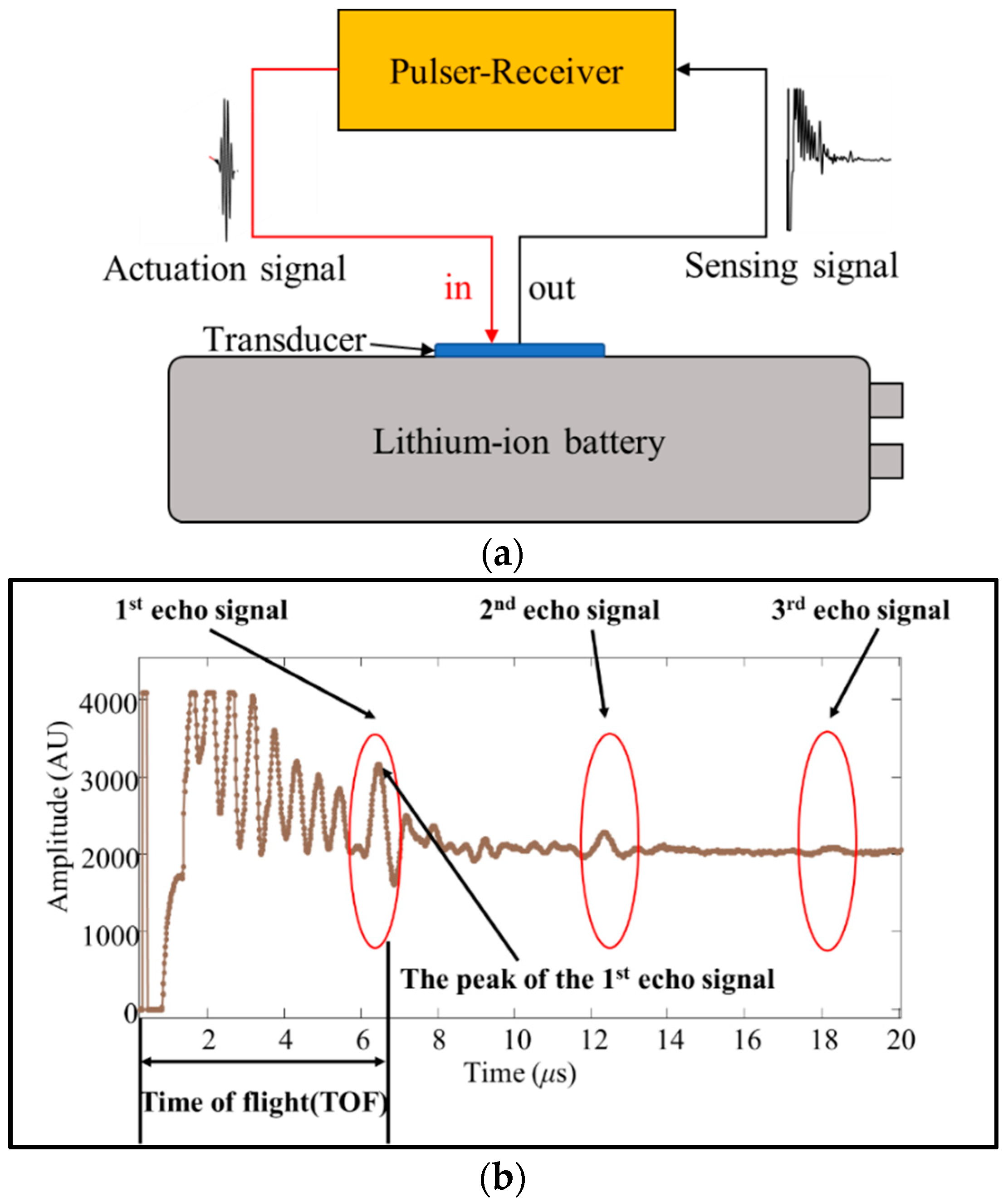 Electronics 08 00751 g001