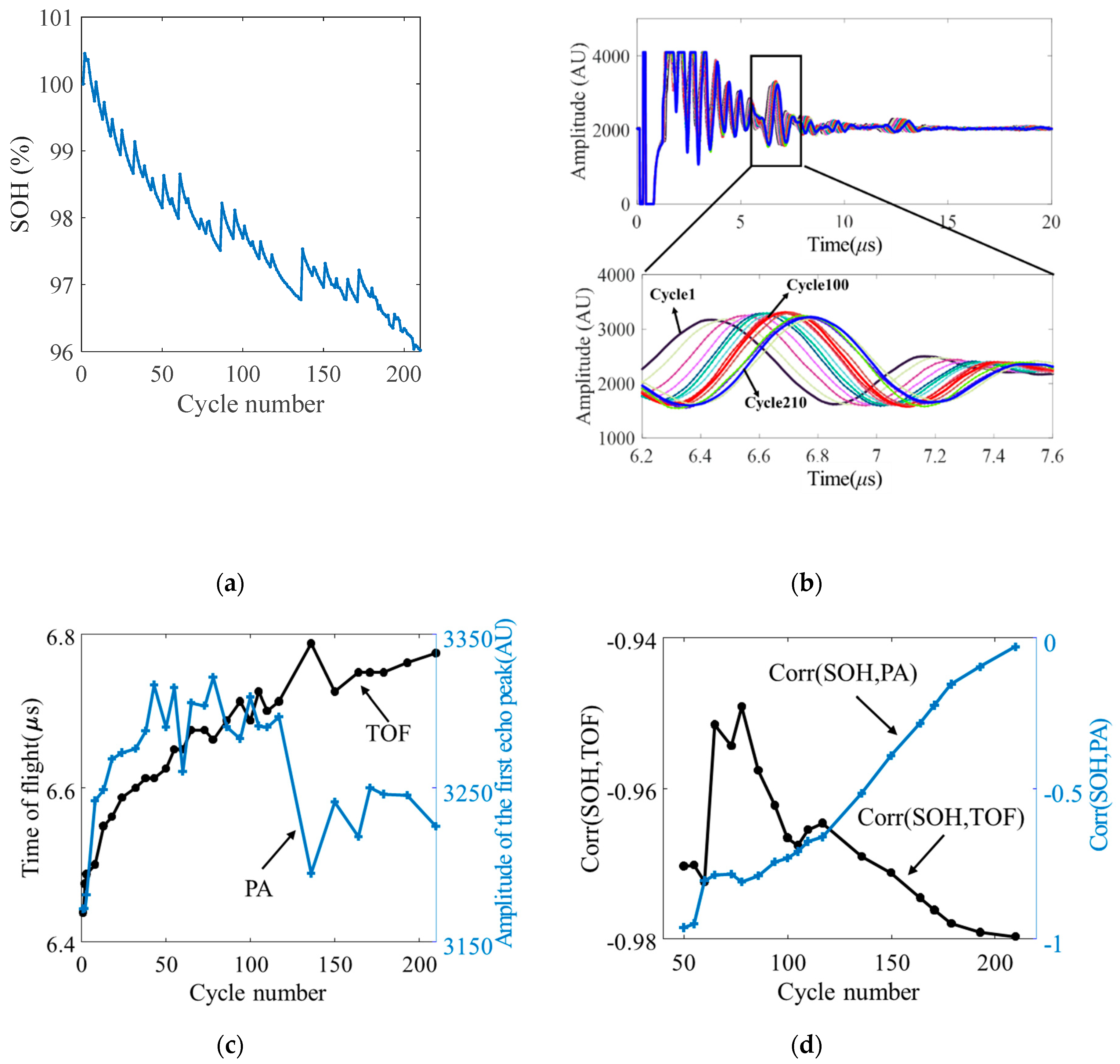 Electronics 08 00751 g003a