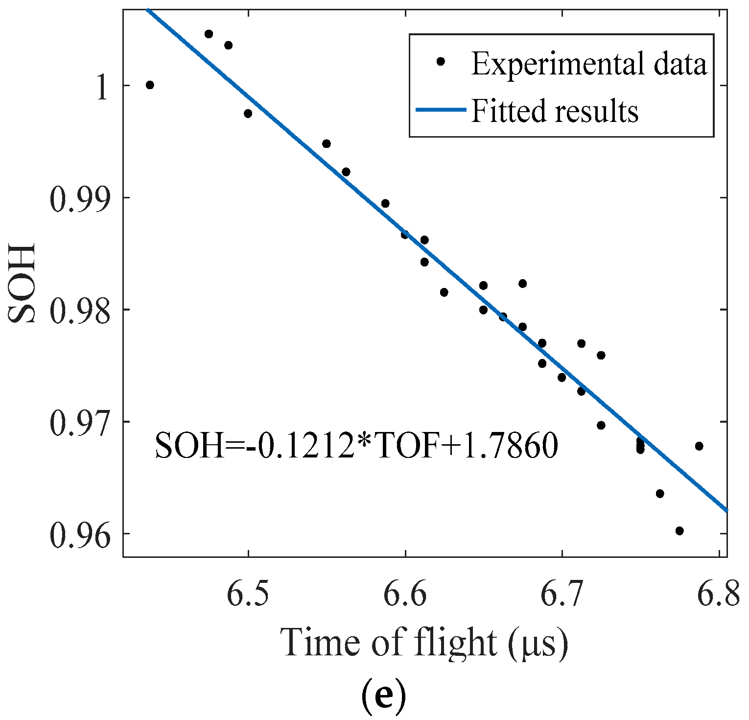 Electronics 08 00751 g003b