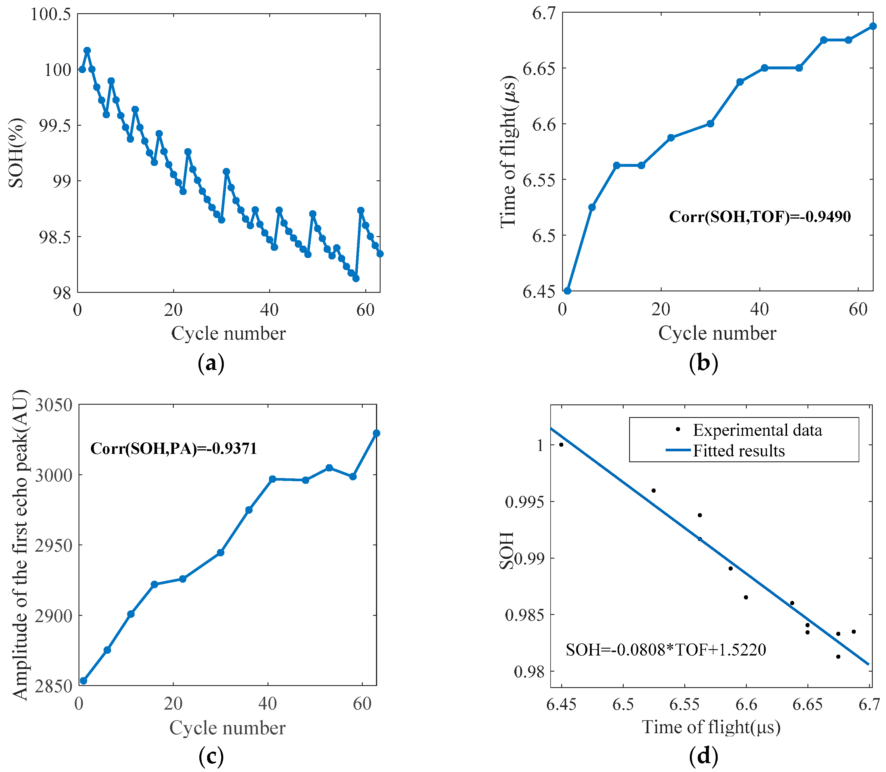 Electronics 08 00751 g004