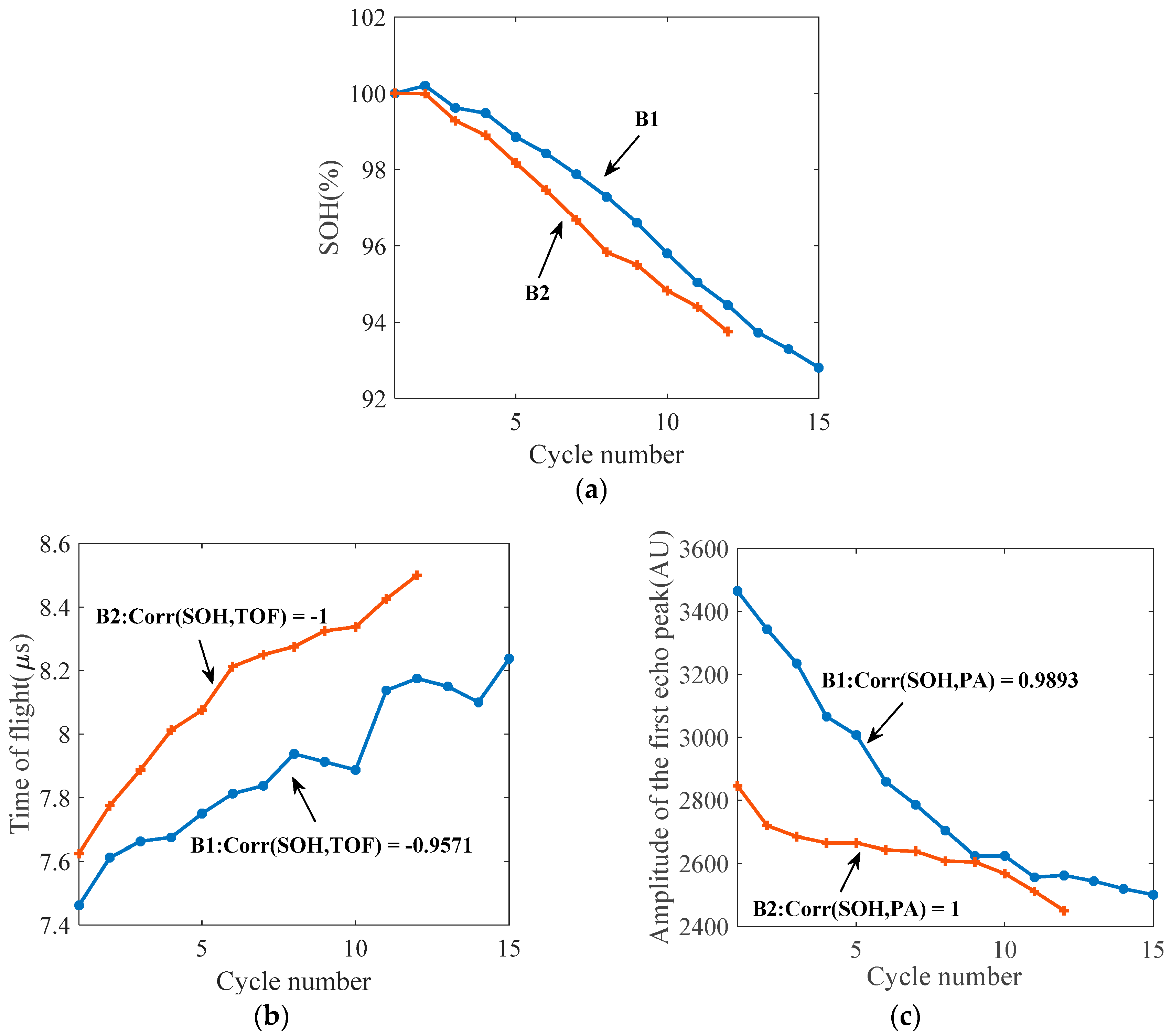 Electronics 08 00751 g005