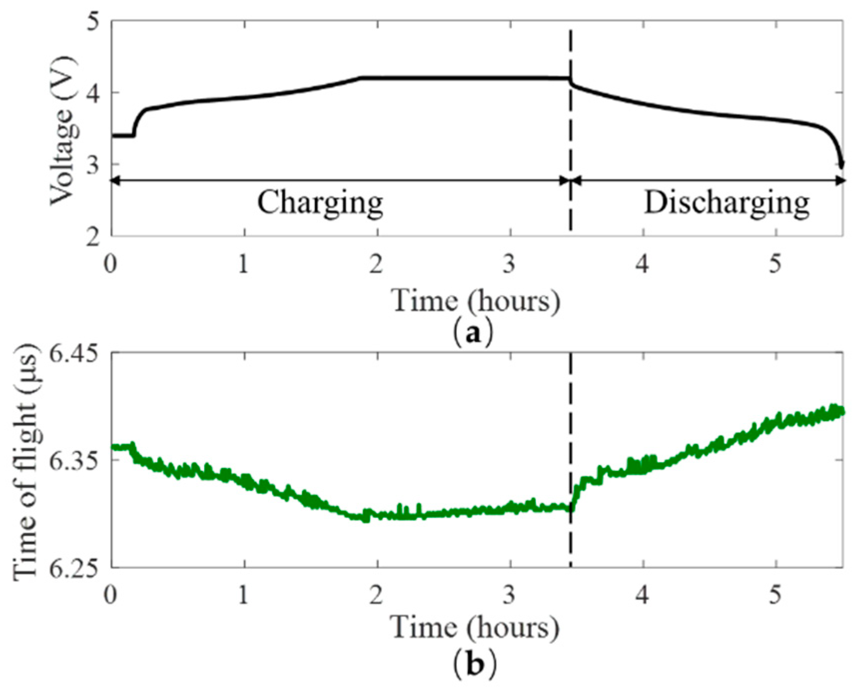 Electronics 08 00751 g006