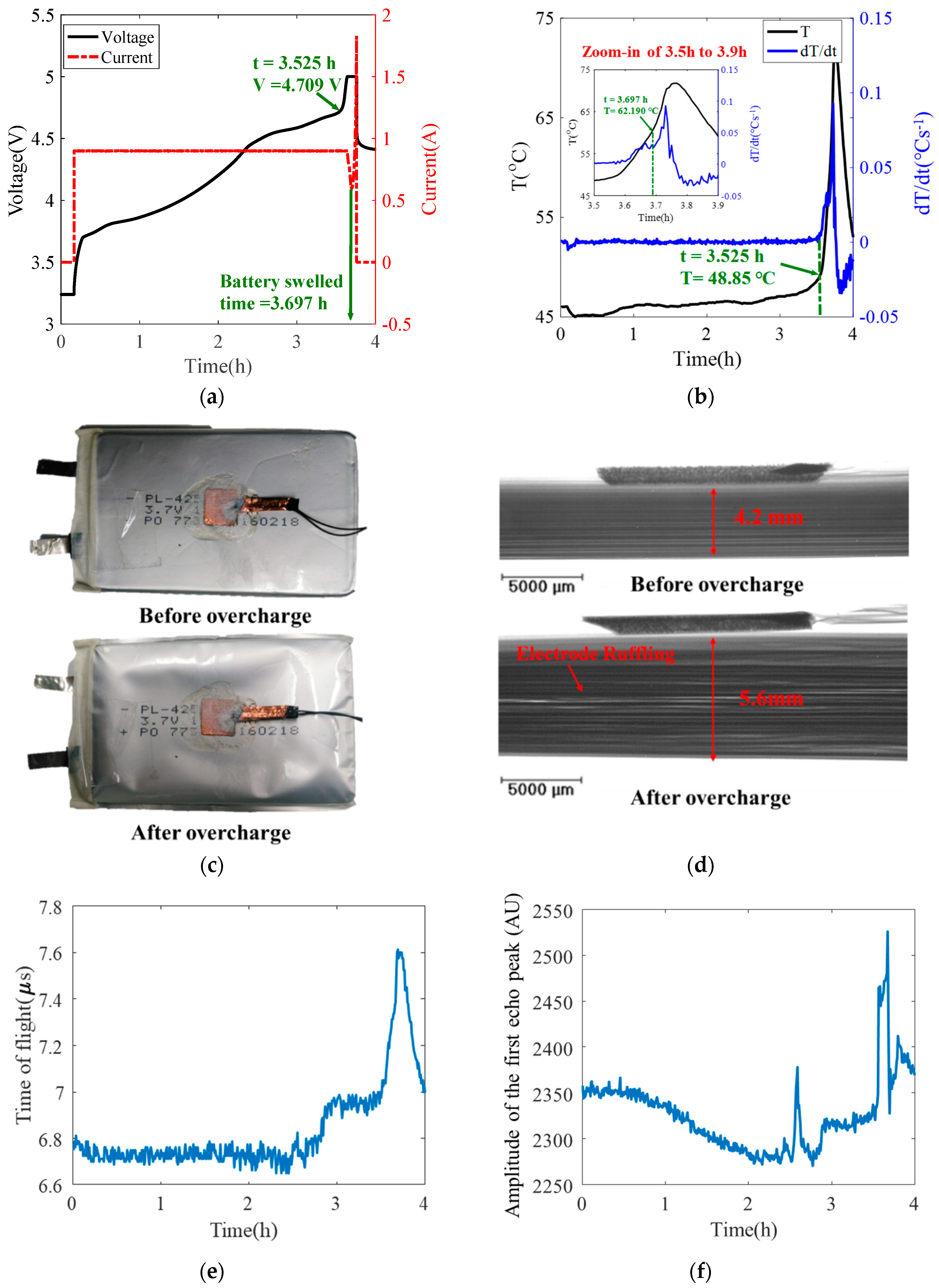Electronics 08 00751 g007