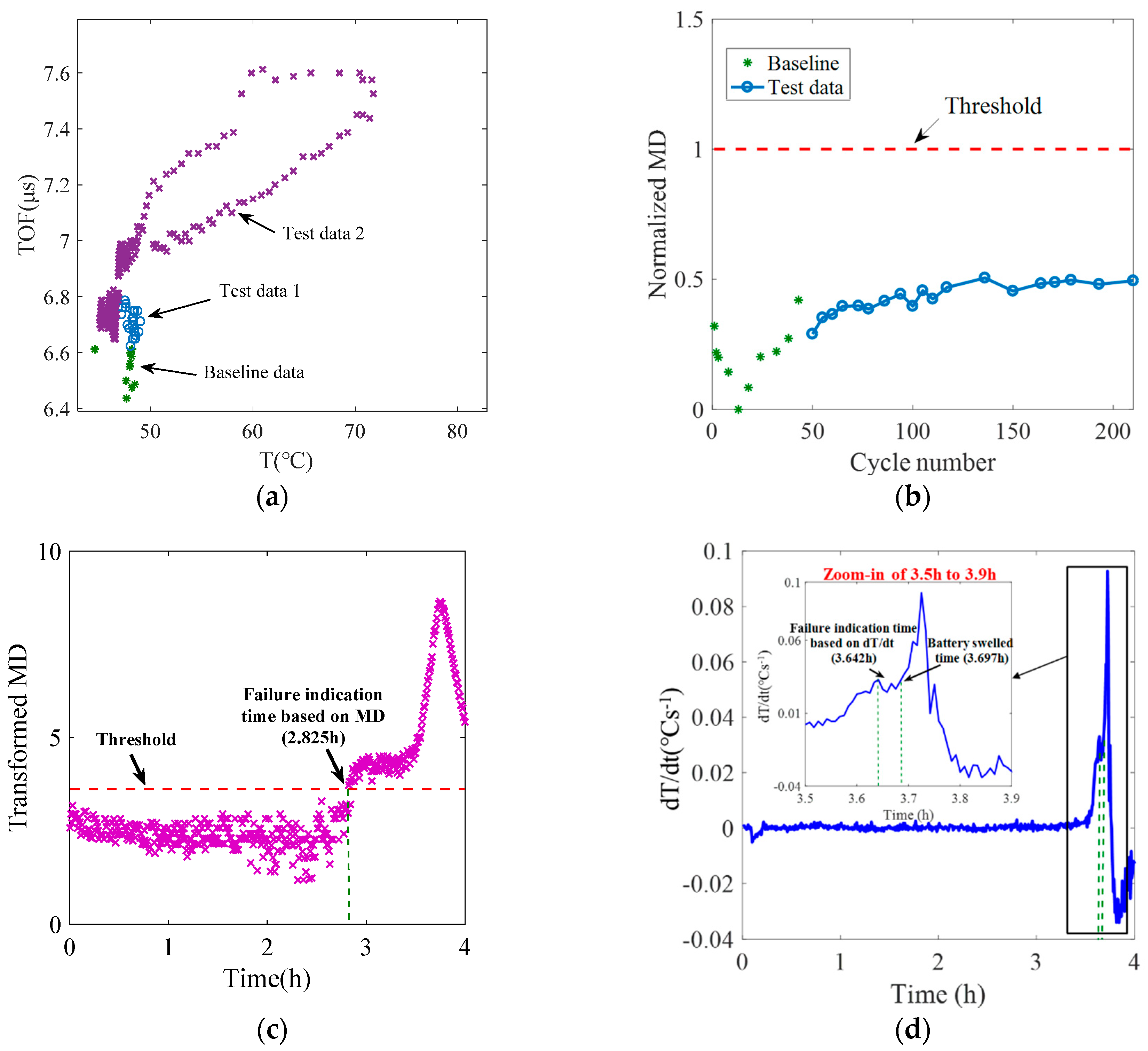 Electronics 08 00751 g009