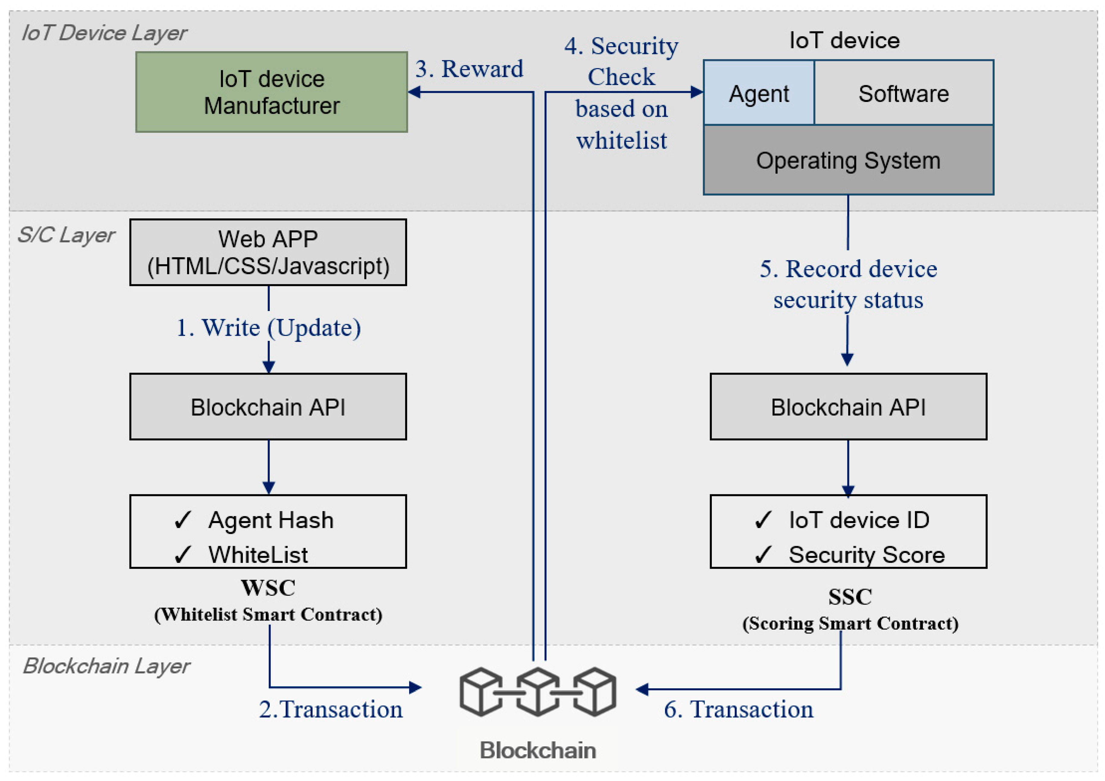 Electronics 08 00752 g001