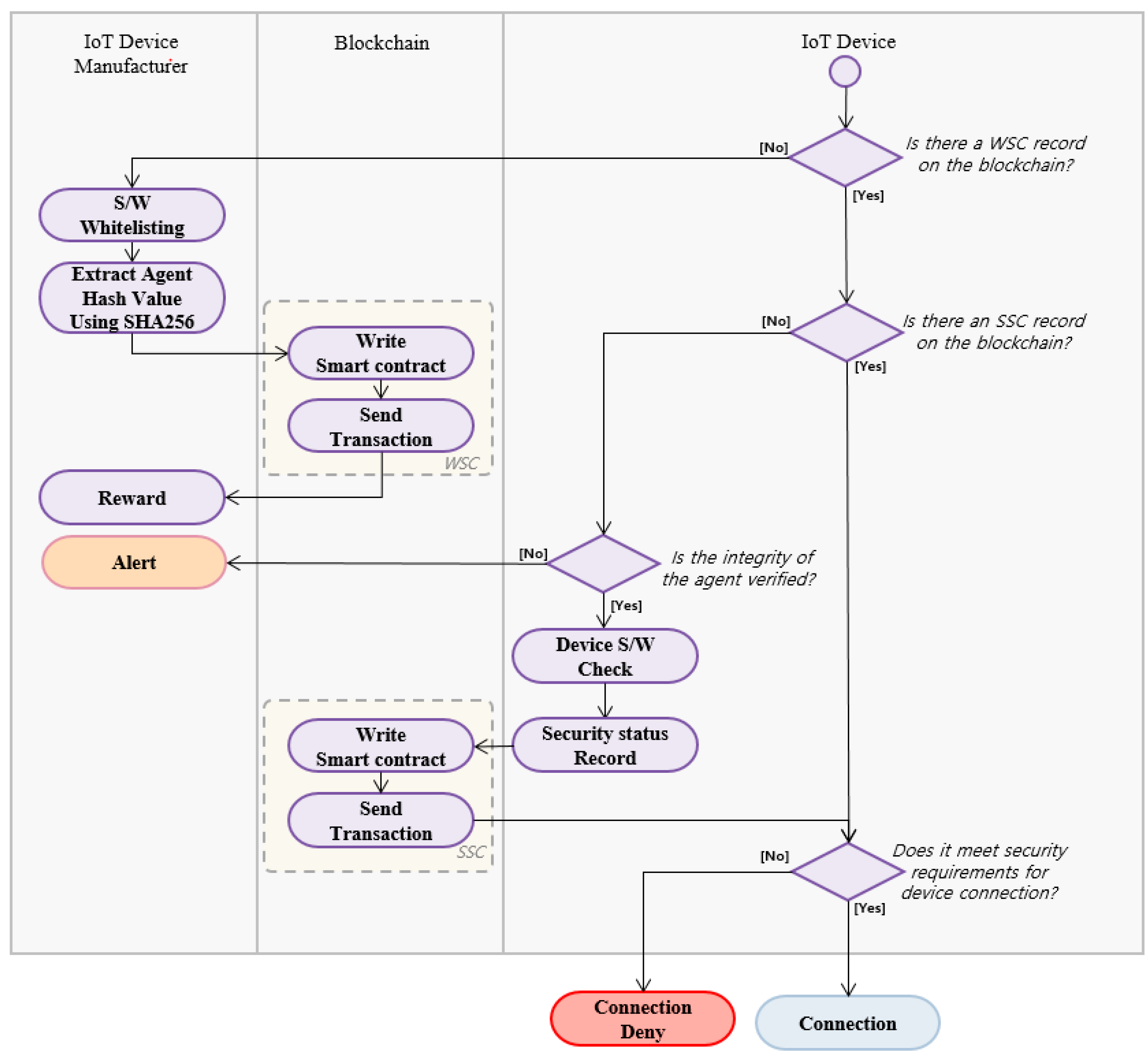 Electronics 08 00752 g002