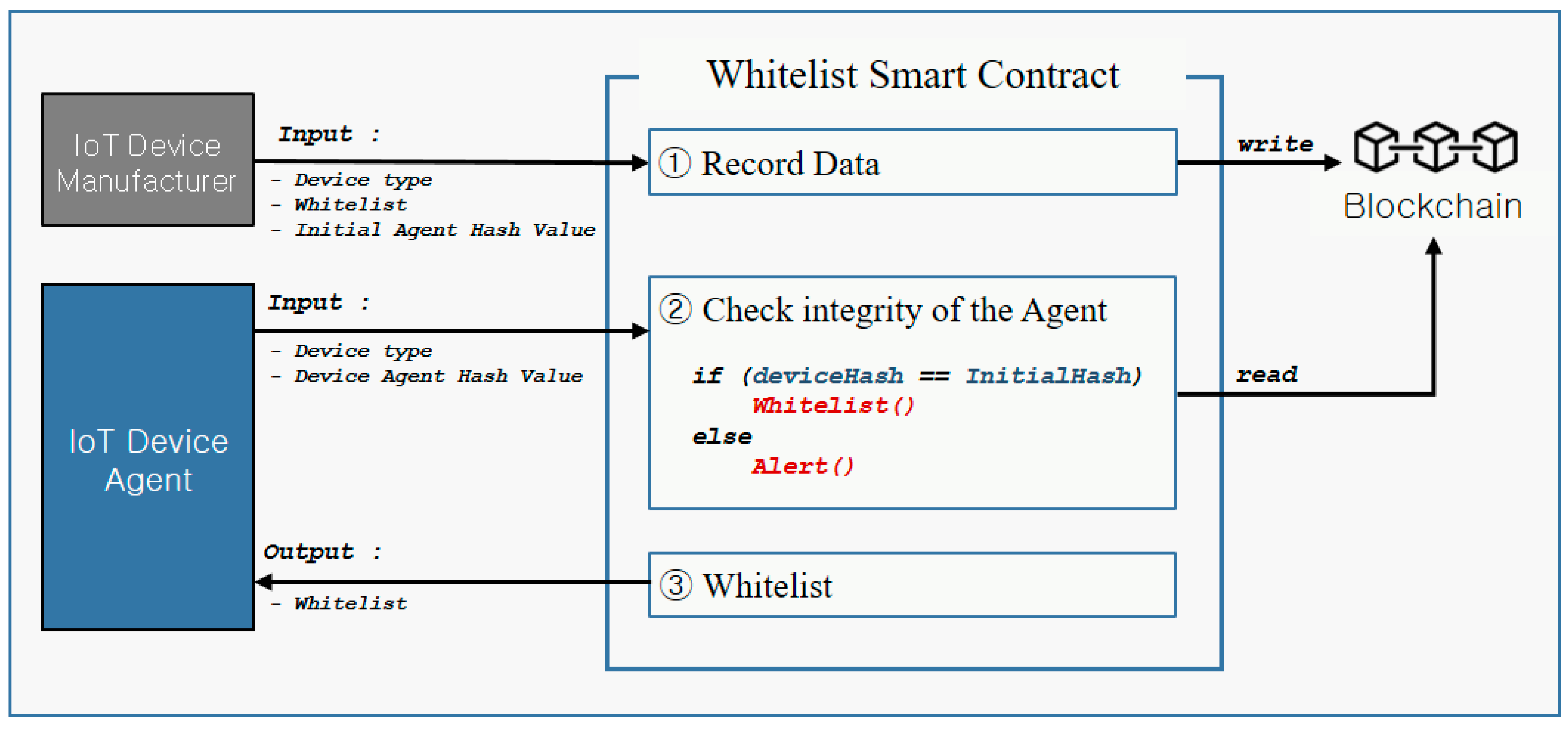 Electronics 08 00752 g004