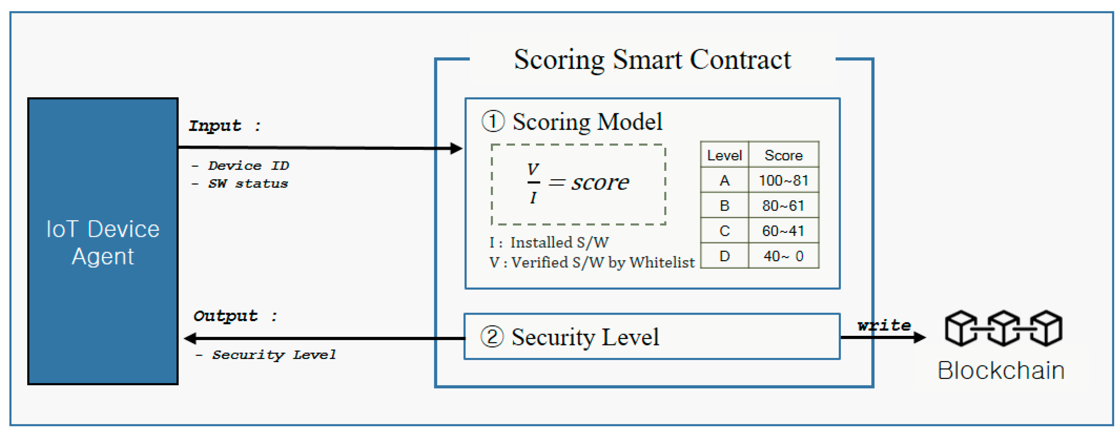 Electronics 08 00752 g005