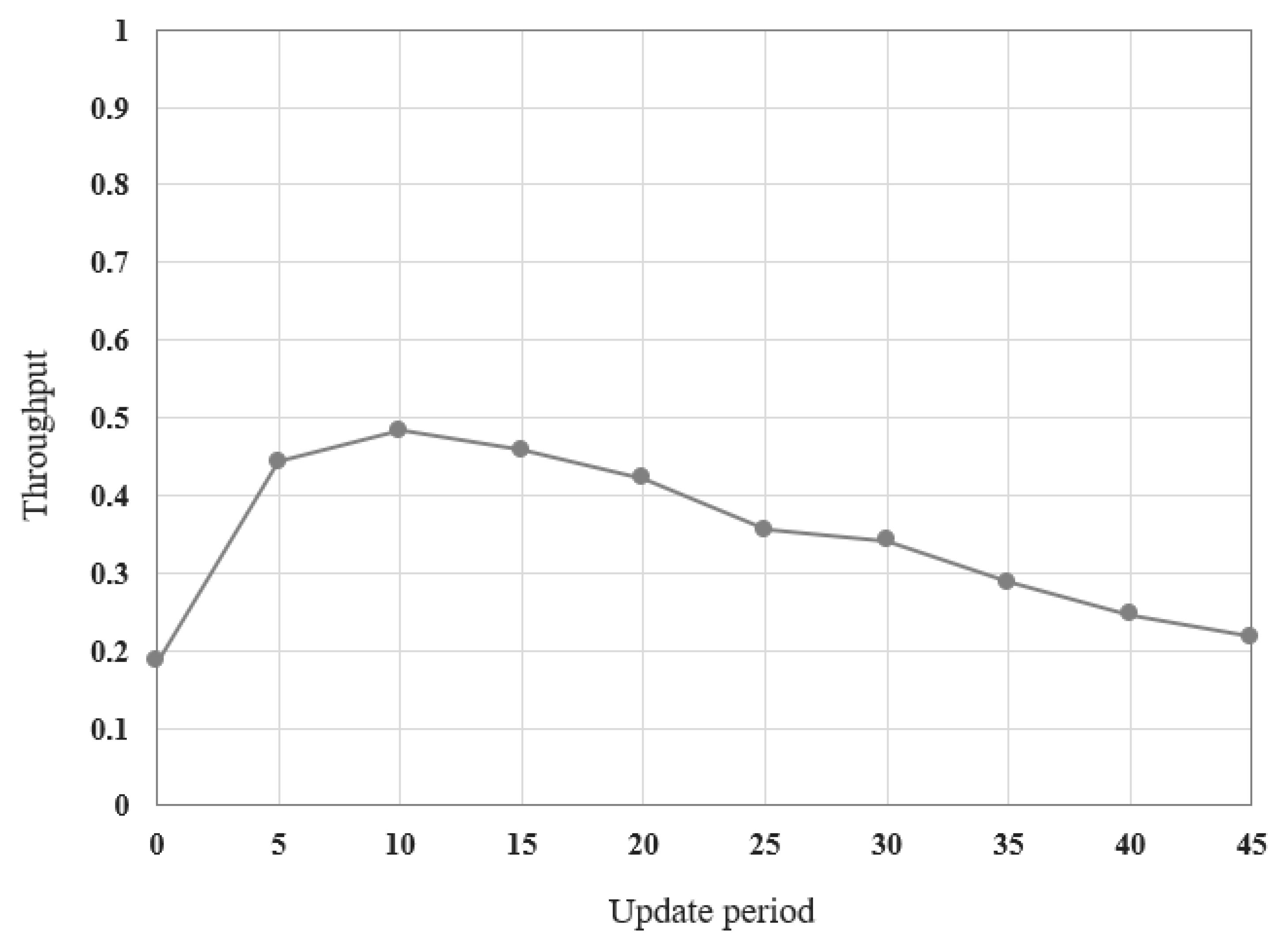 Electronics 08 00752 g006