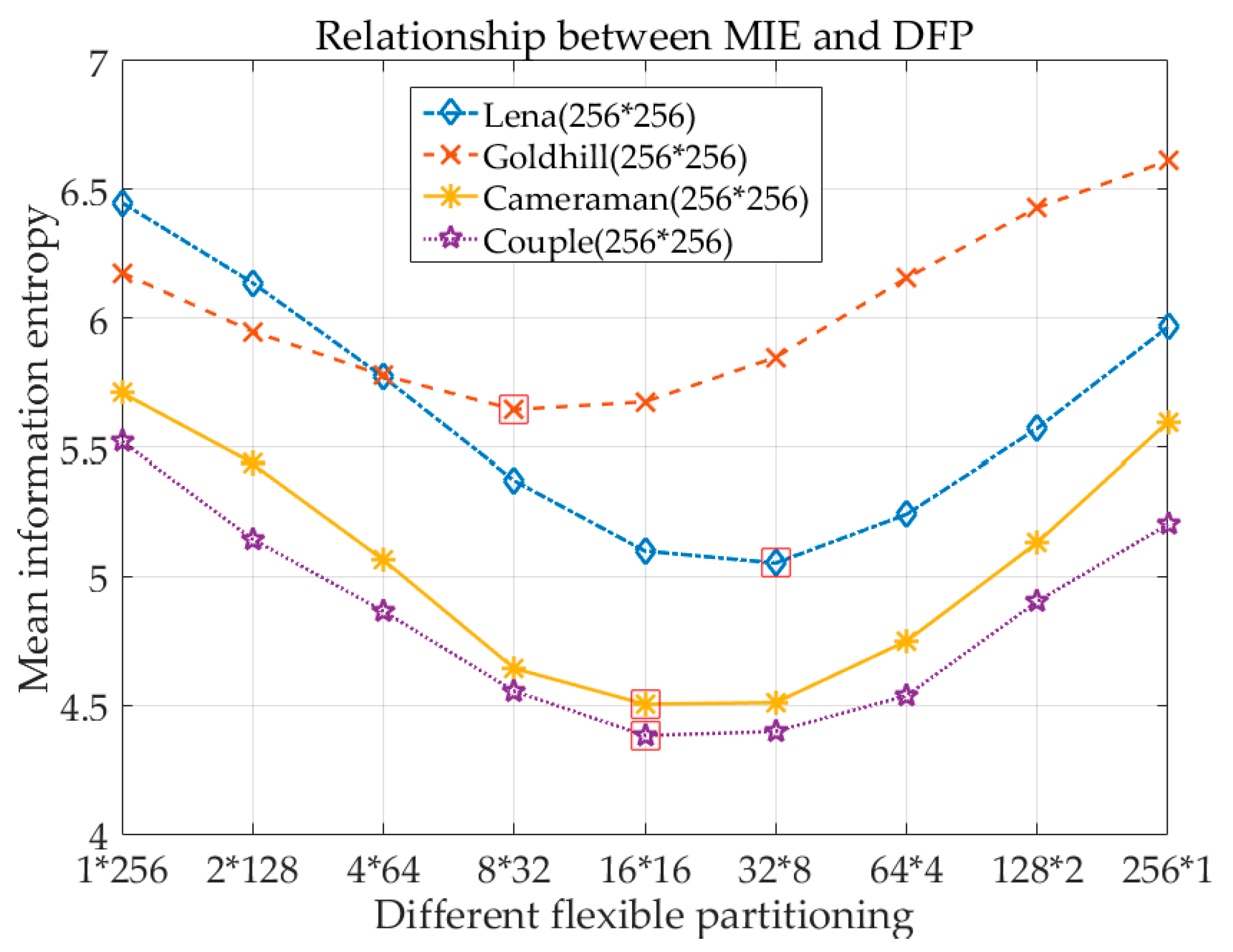 Electronics 08 00753 g001