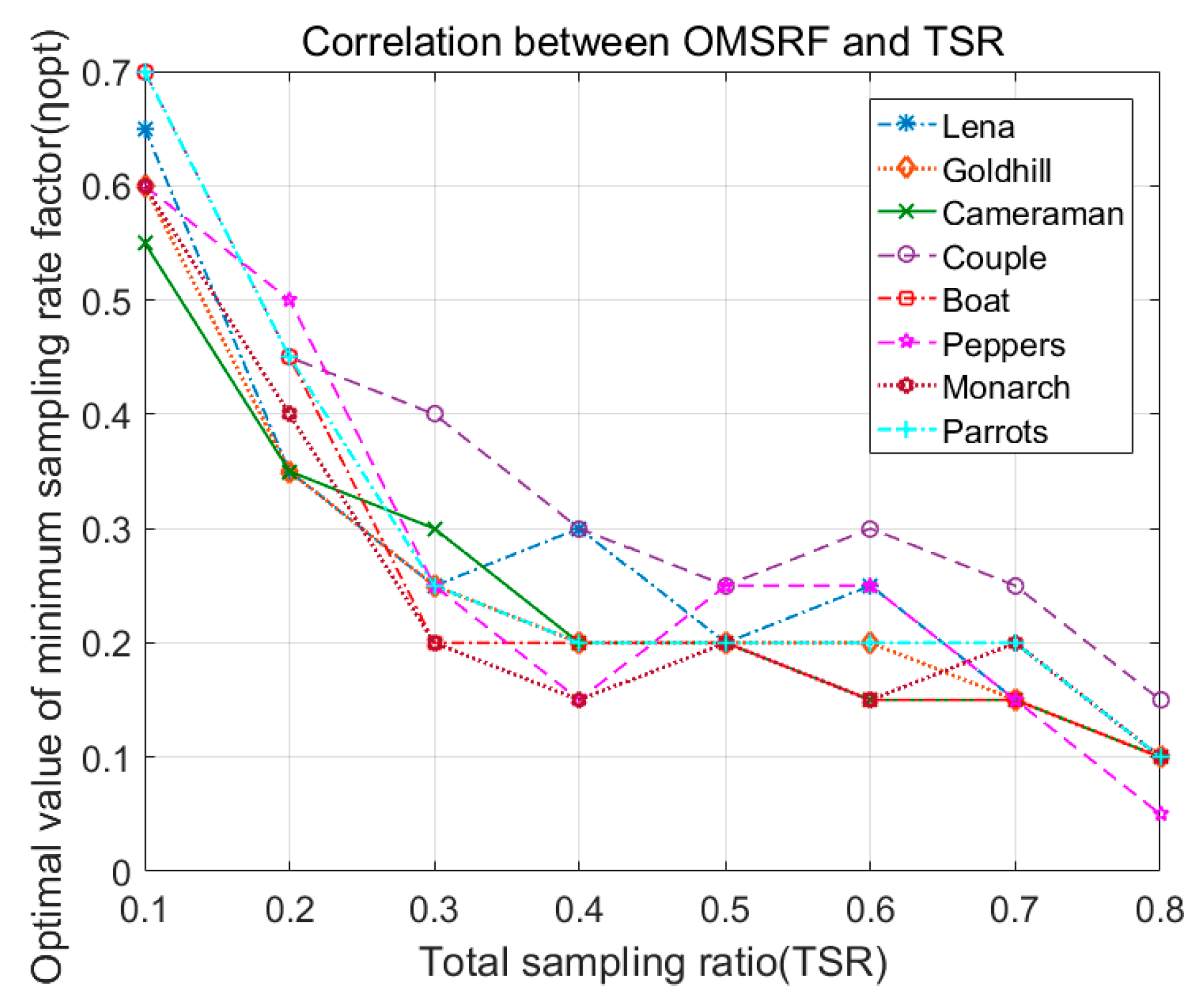 Electronics 08 00753 g006