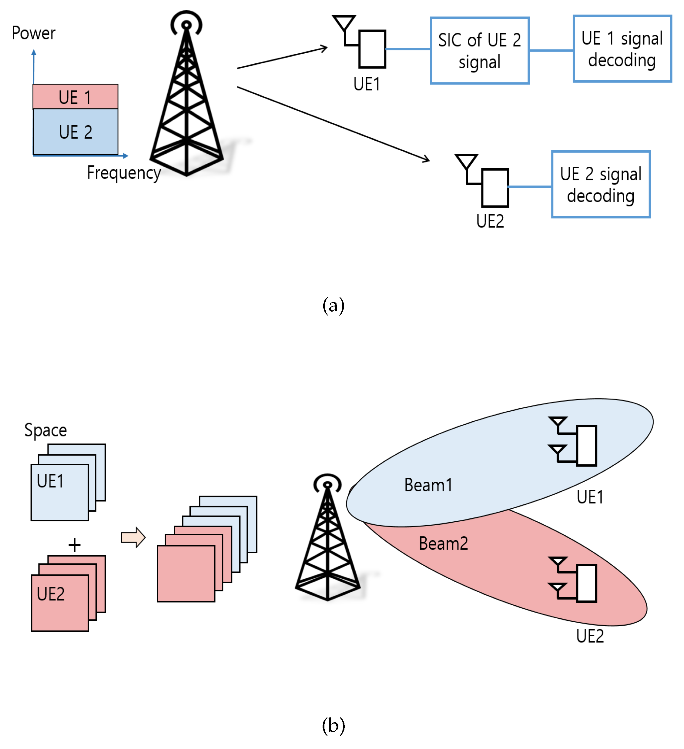 Electronics 08 00758 g001a