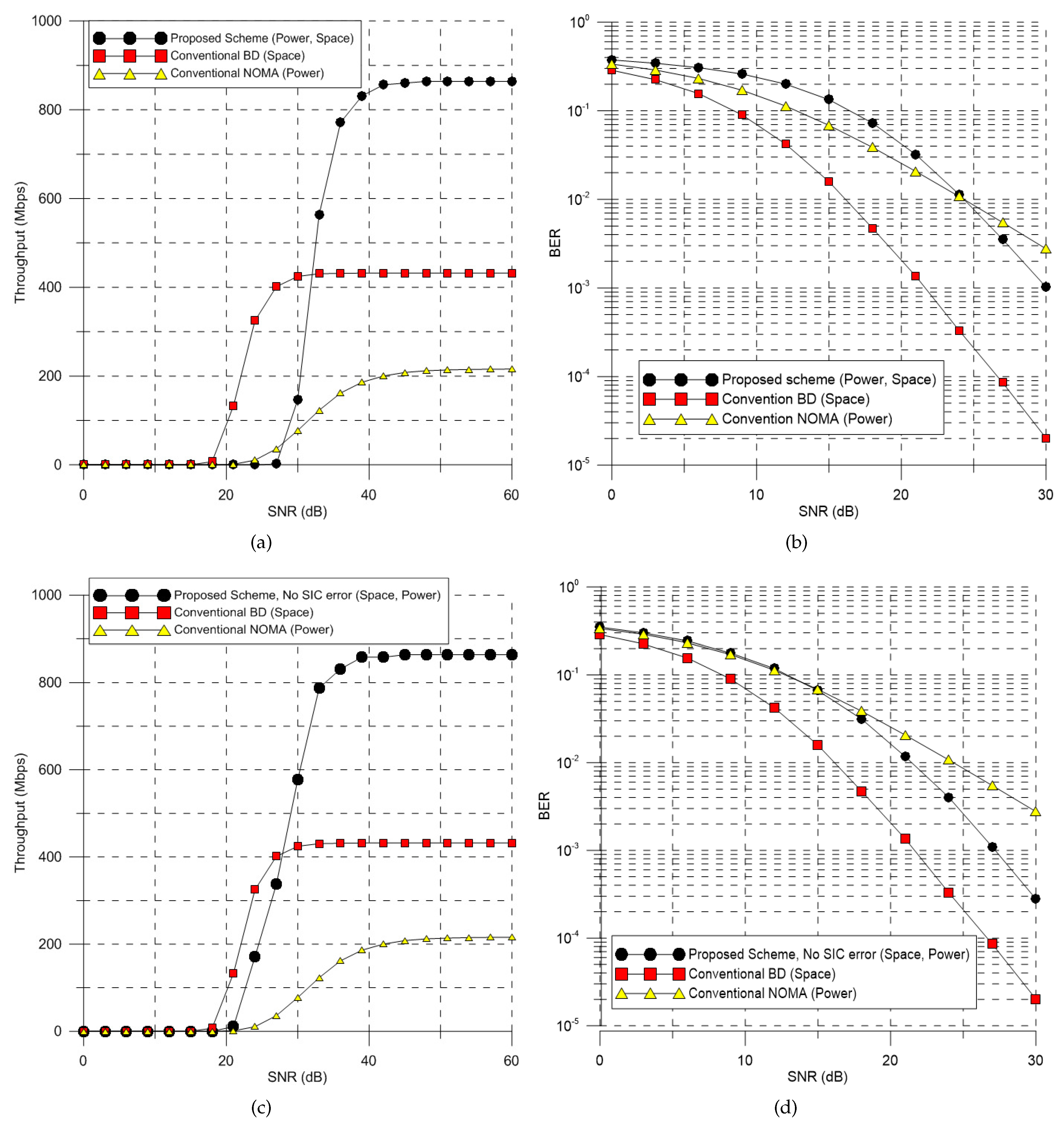 Electronics 08 00758 g007