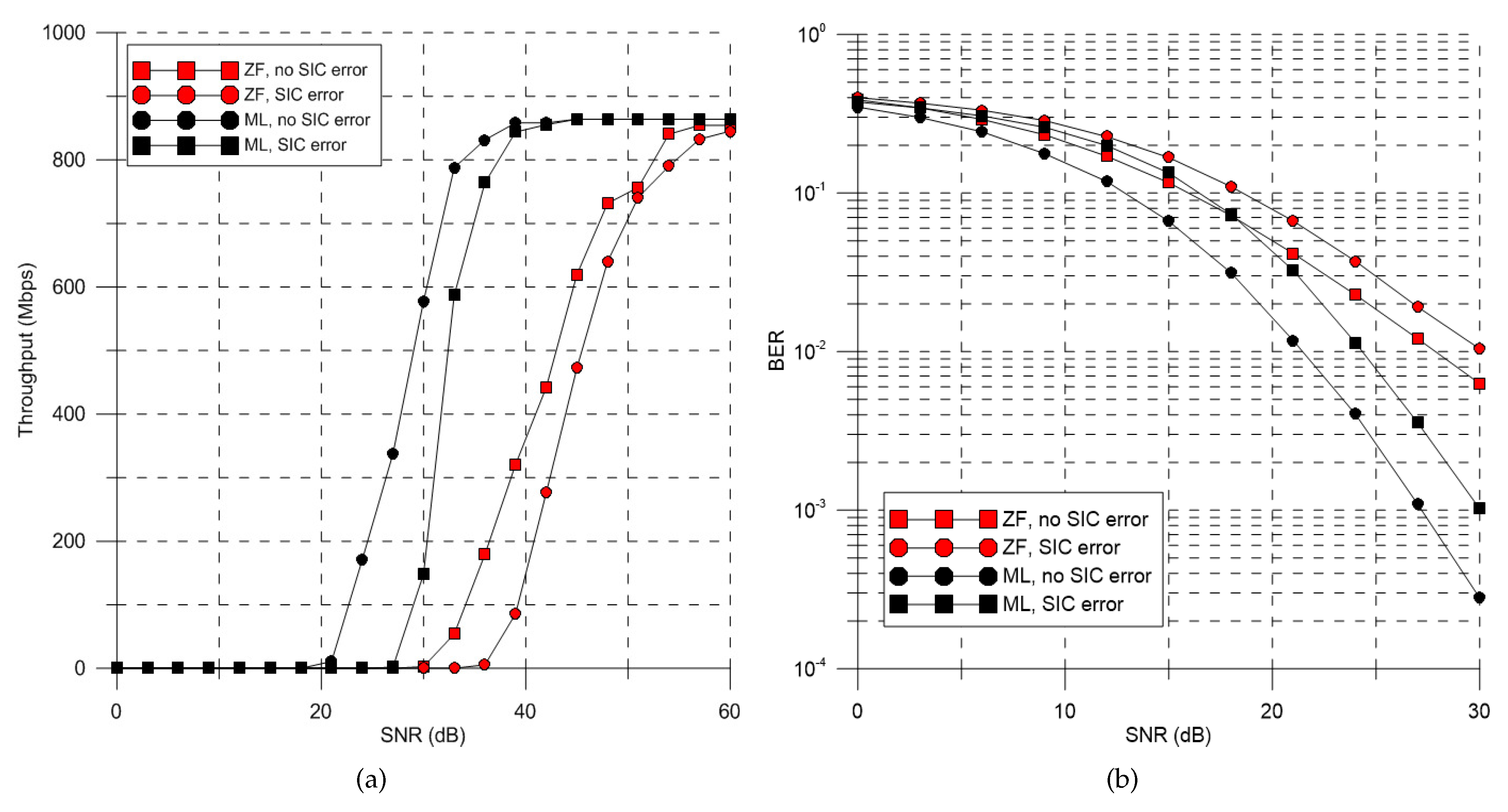Electronics 08 00758 g009