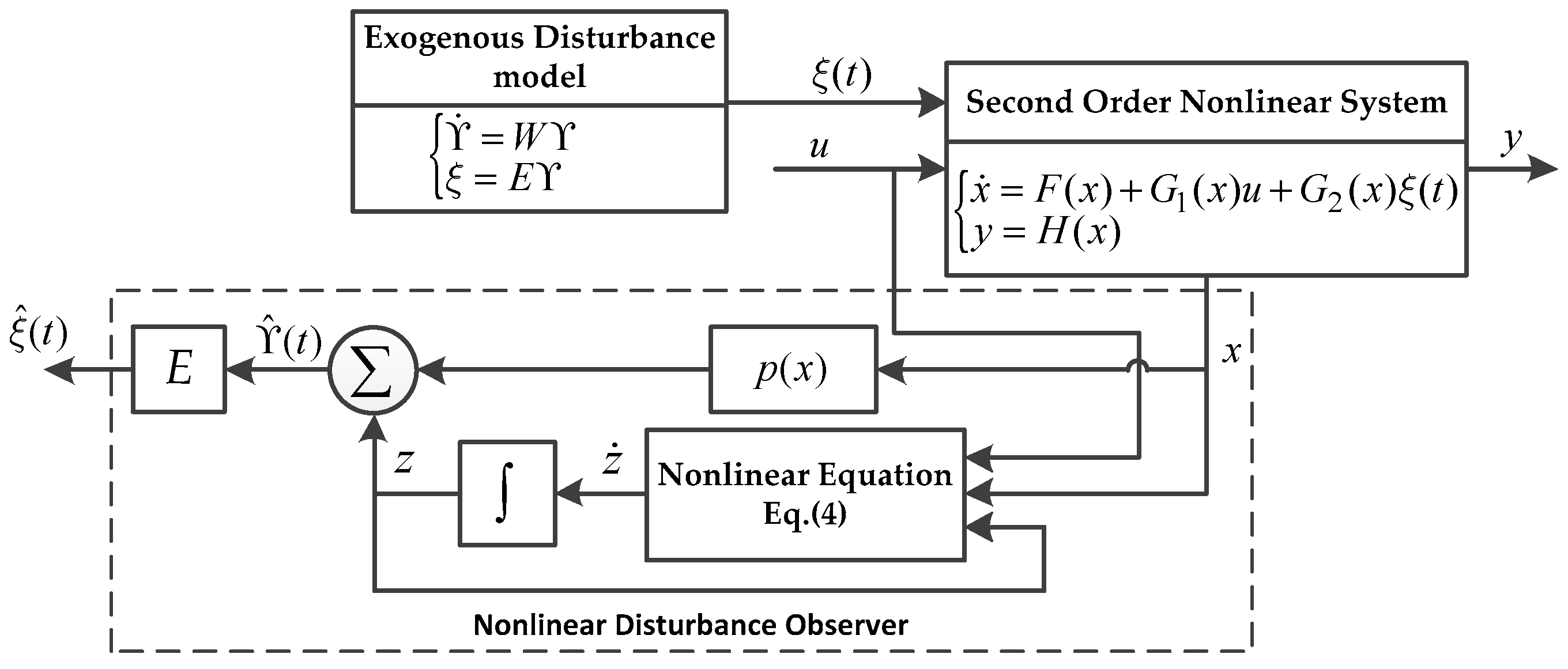 Electronics 08 00760 g001