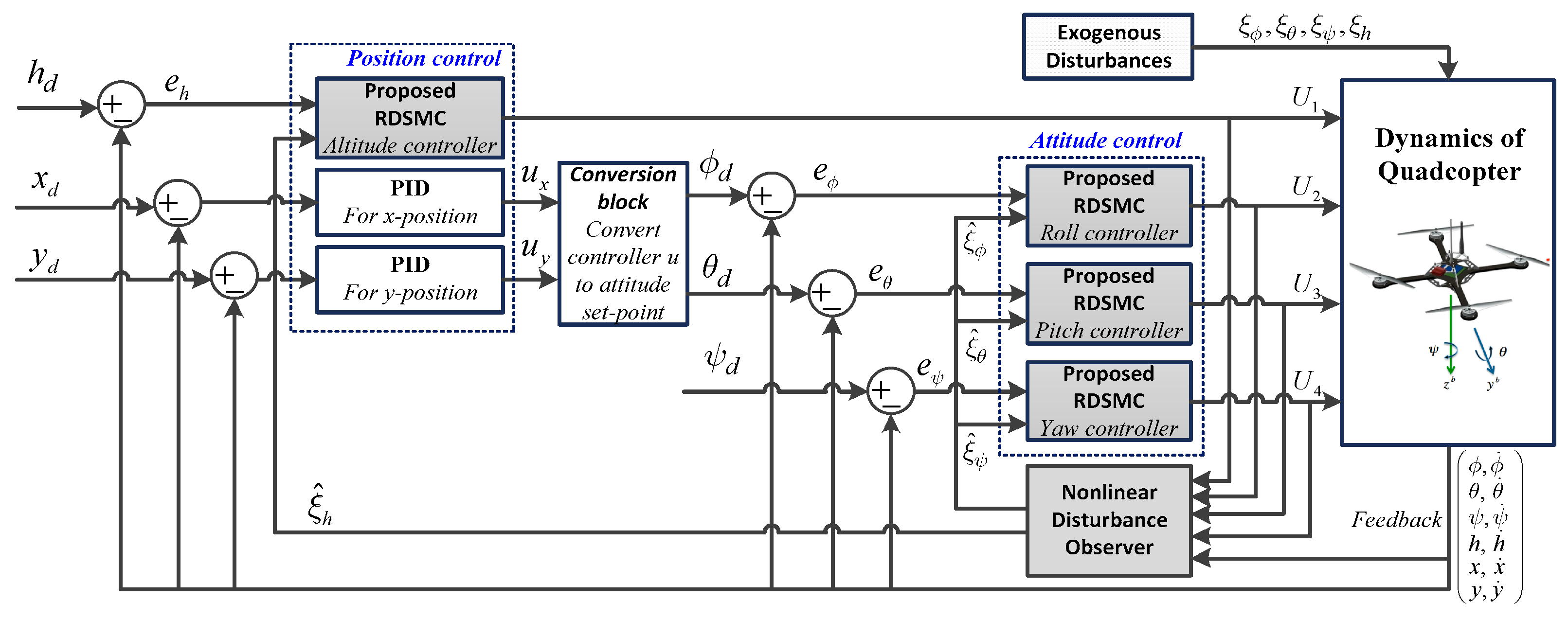 Electronics 08 00760 g003