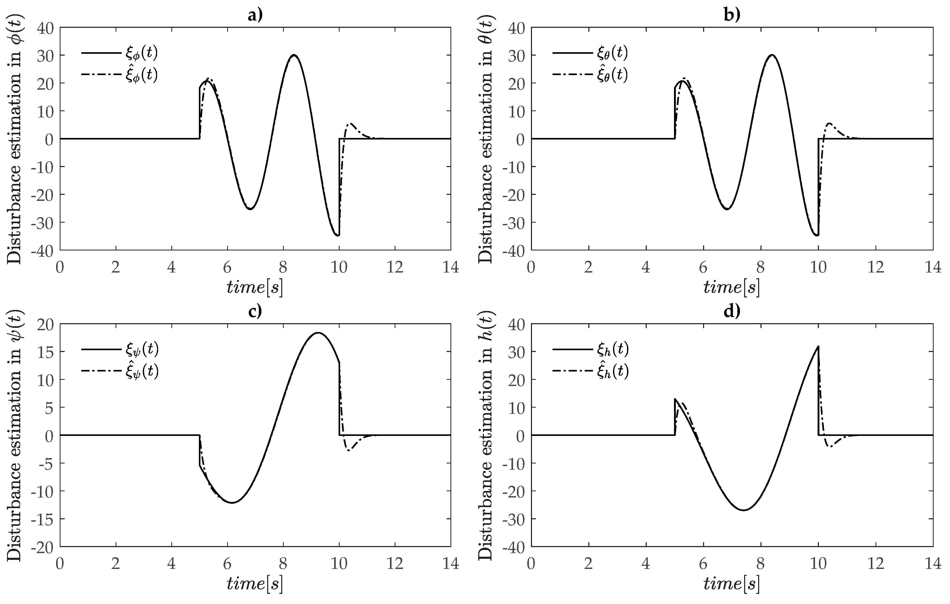Electronics 08 00760 g004