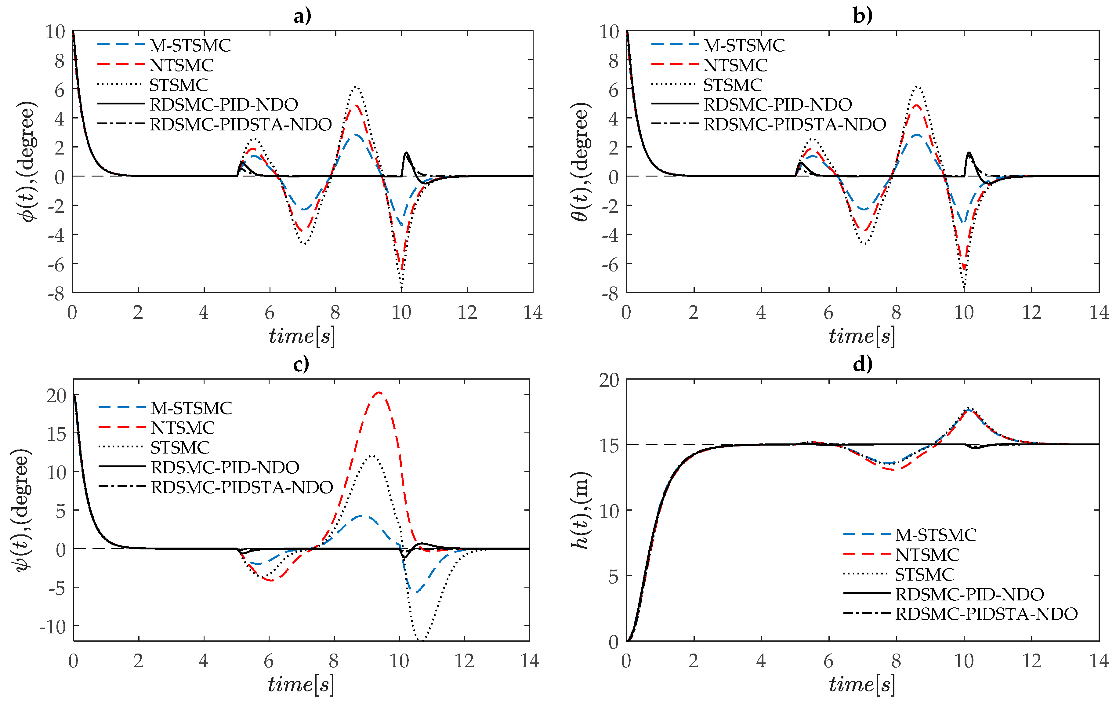 Electronics 08 00760 g005