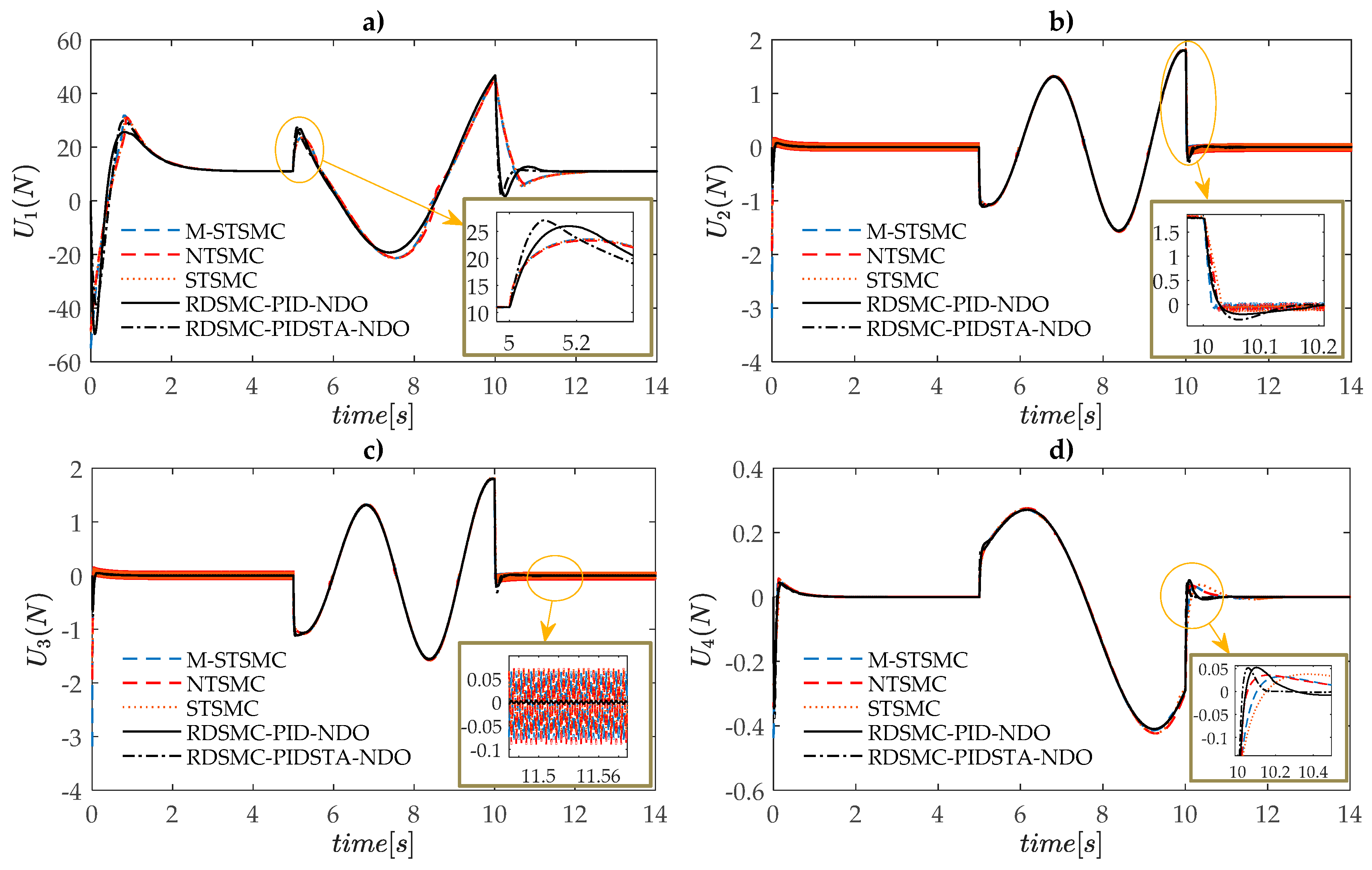Electronics 08 00760 g006