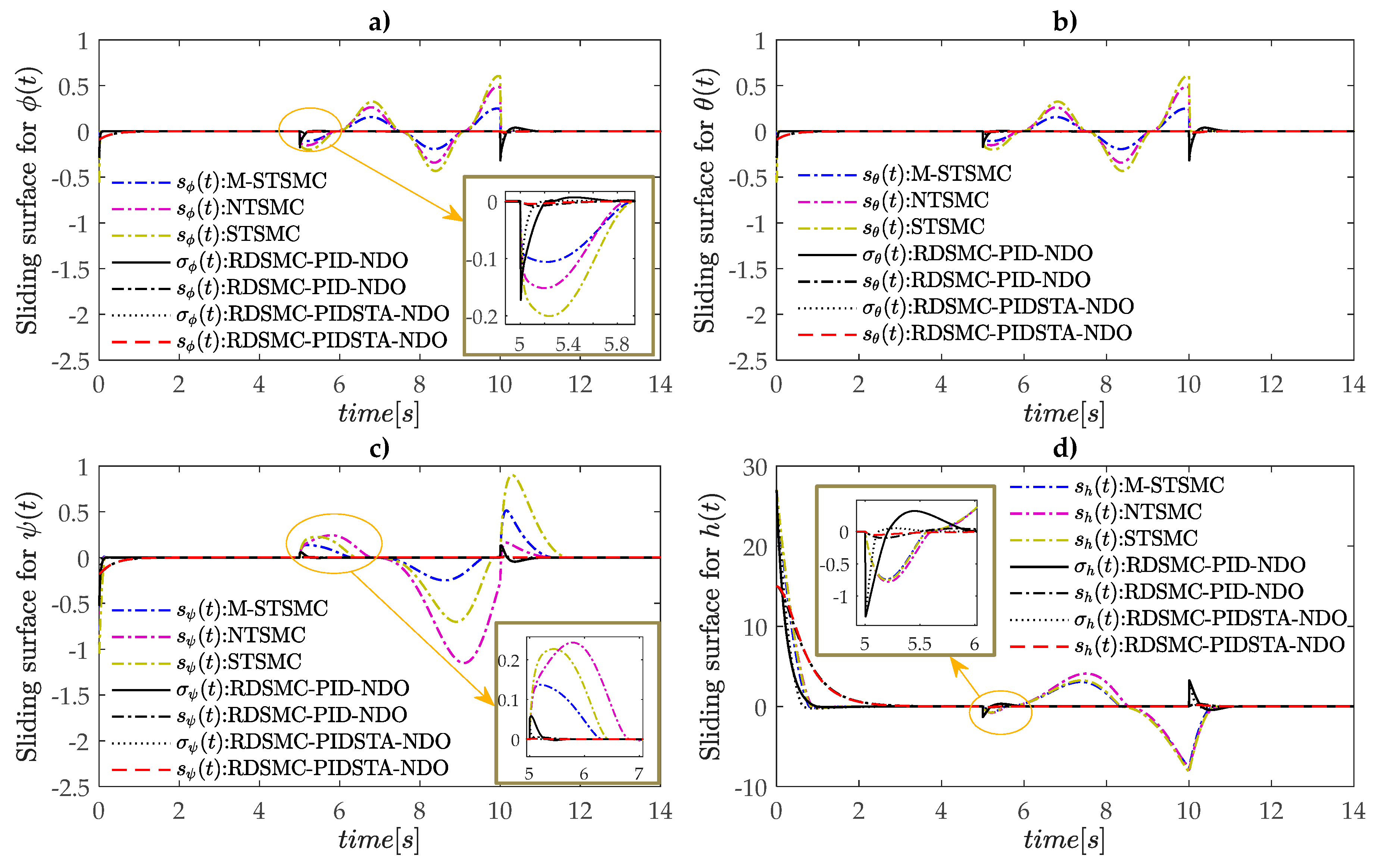 Electronics 08 00760 g007
